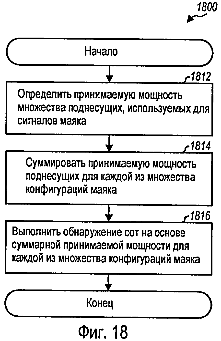 ПОИСК СОТ НА ОСНОВЕ МАЯКА В СИСТЕМЕ БЕСПРОВОДНОЙ СВЯЗИ. Патент № RU 2433551  МПК H04L27/26 | Биржа патентов - Московский инновационный кластер