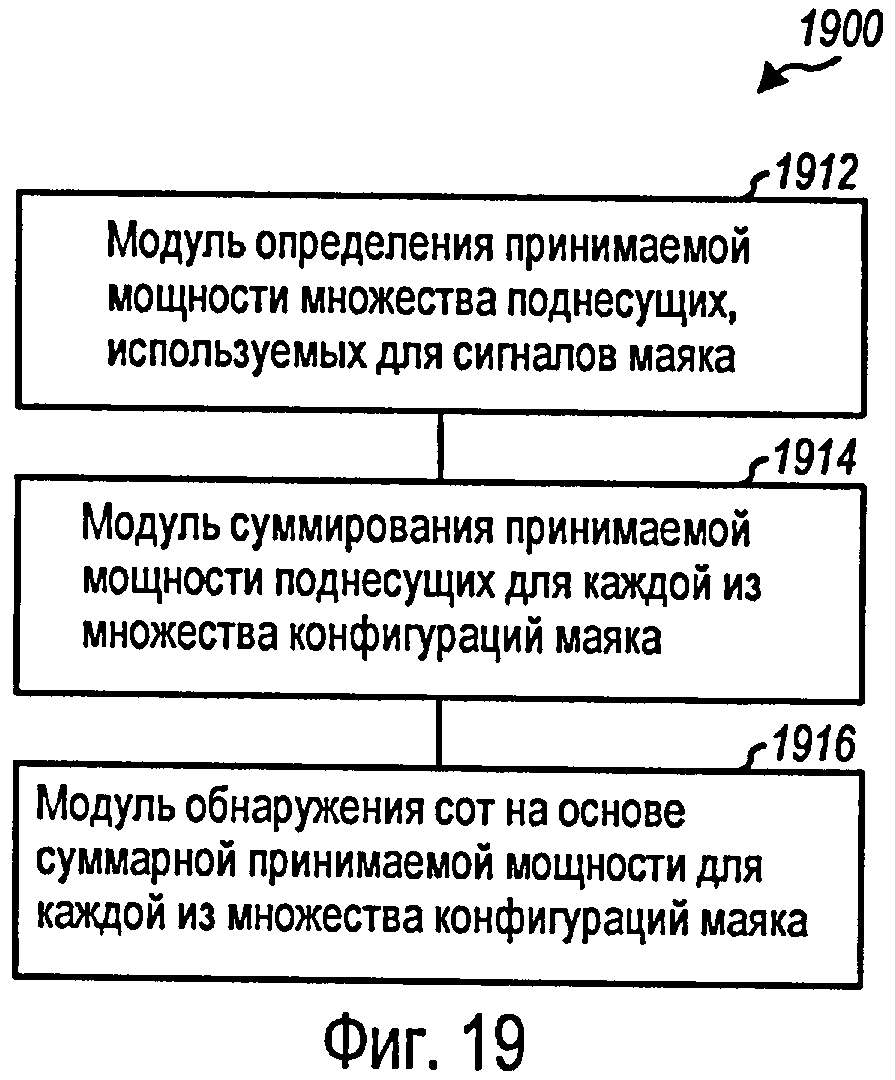 ПОИСК СОТ НА ОСНОВЕ МАЯКА В СИСТЕМЕ БЕСПРОВОДНОЙ СВЯЗИ. Патент № RU 2433551  МПК H04L27/26 | Биржа патентов - Московский инновационный кластер