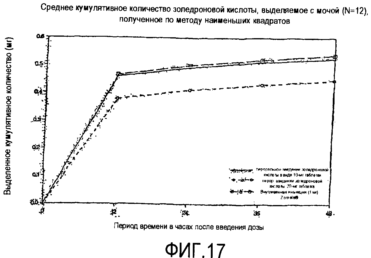 ТВЕРДАЯ ПЕРОРАЛЬНАЯ ЛЕКАРСТВЕННАЯ ФОРМА, СОДЕРЖАЩАЯ УСИЛИТЕЛЬ. Патент № RU  2437662 МПК A61K31/663 | Биржа патентов - Московский инновационный кластер