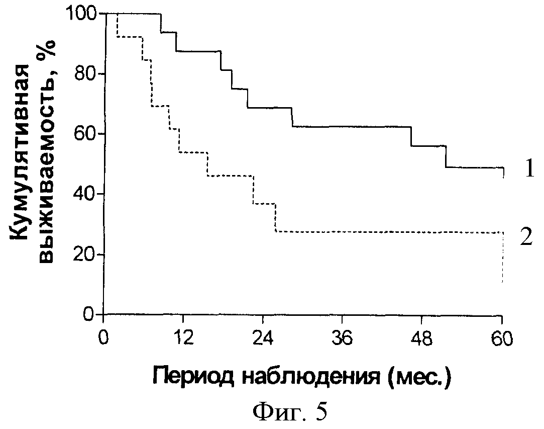 Стол 1 при раке желудка