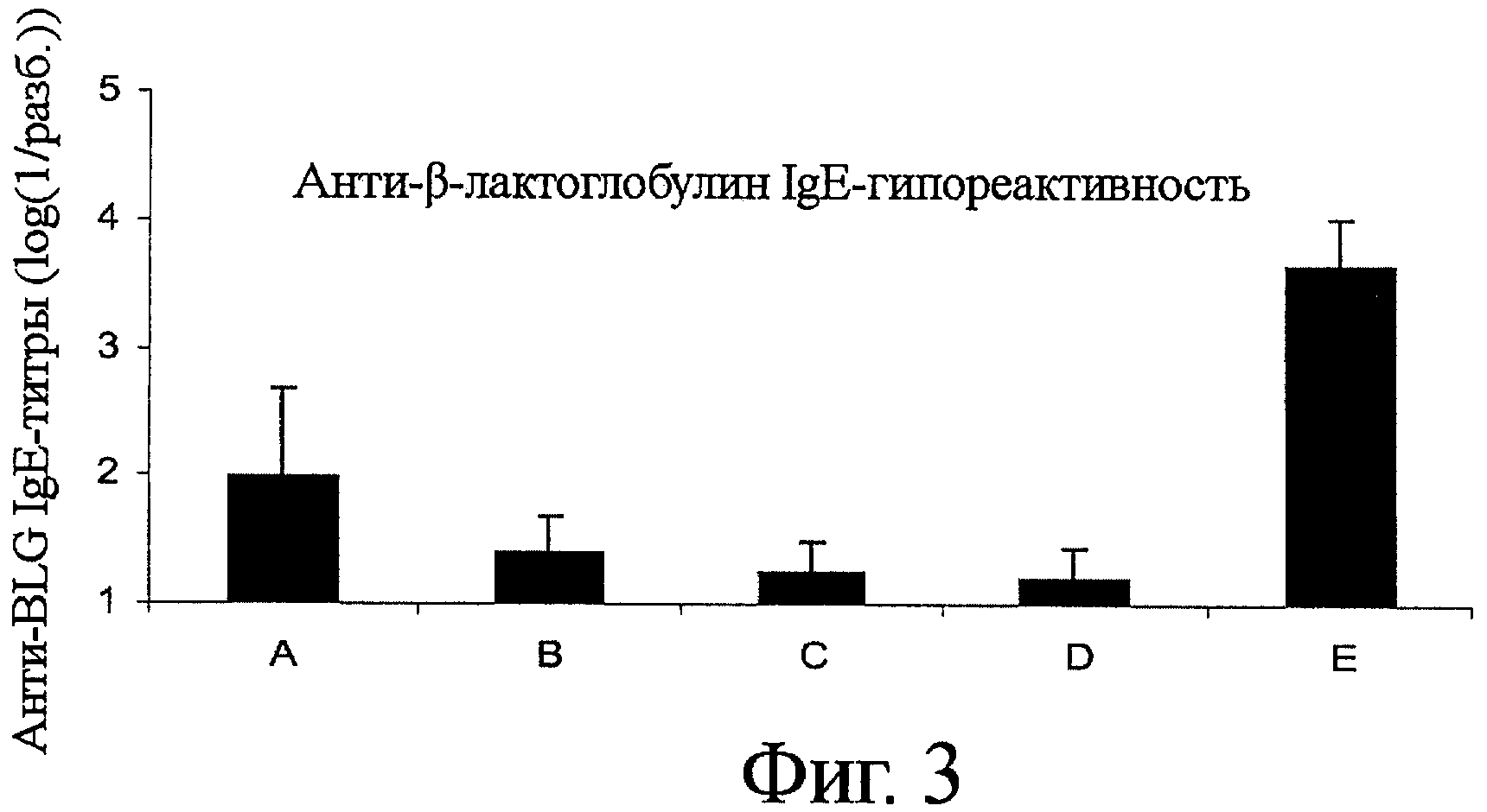 СТИМУЛИРОВАНИЕ ПЕРОРАЛЬНОЙ ТОЛЕРАНТНОСТИ ГЛИКОЗИЛИРОВАННЫМИ БЕЛКАМИ. Патент  № RU 2440129 МПК A23L1/30 | Биржа патентов - Московский инновационный  кластер