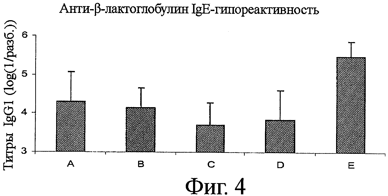 СТИМУЛИРОВАНИЕ ПЕРОРАЛЬНОЙ ТОЛЕРАНТНОСТИ ГЛИКОЗИЛИРОВАННЫМИ БЕЛКАМИ. Патент  № RU 2440129 МПК A23L1/30 | Биржа патентов - Московский инновационный  кластер