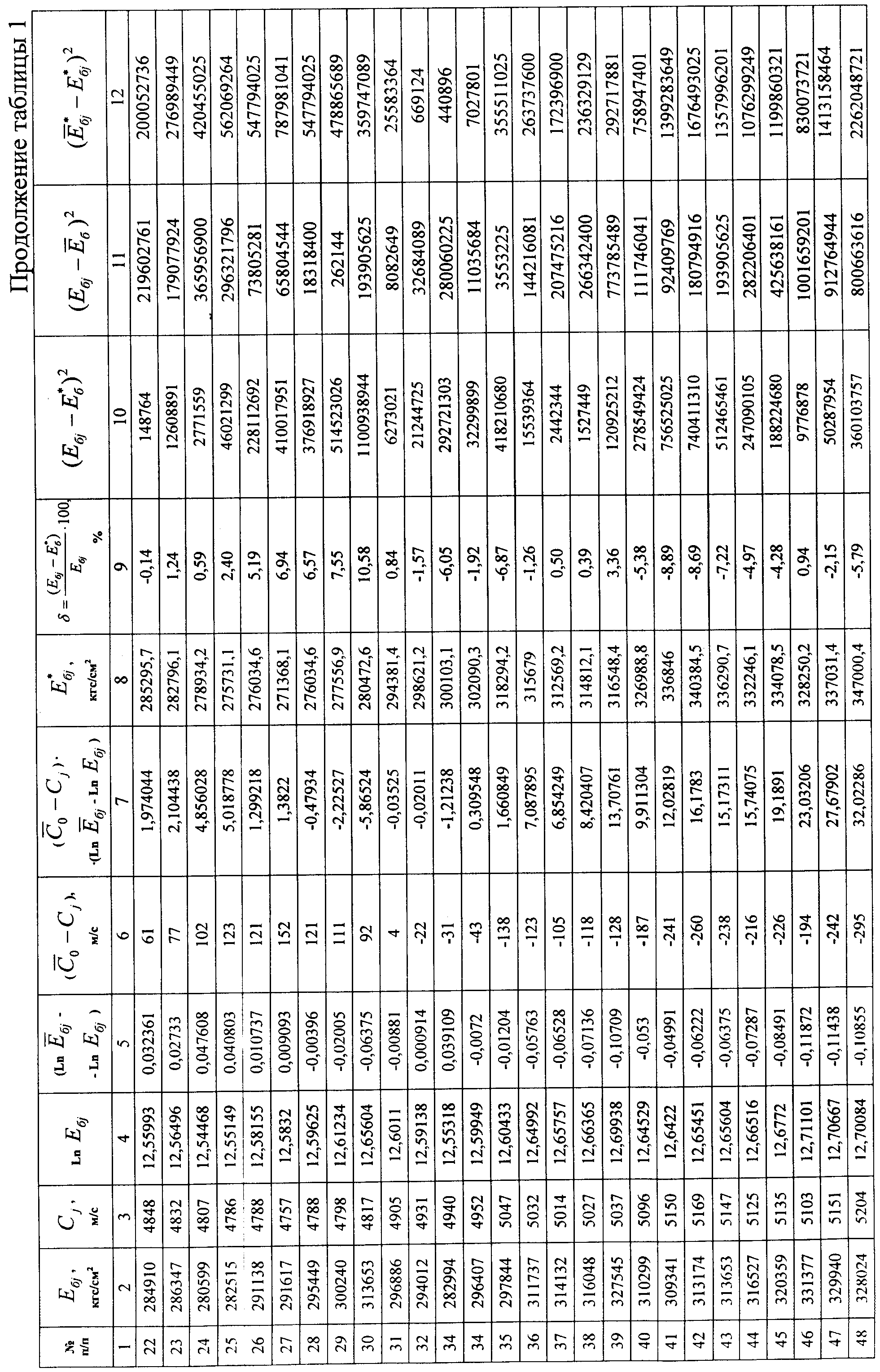 Определение модуля упругости бетона