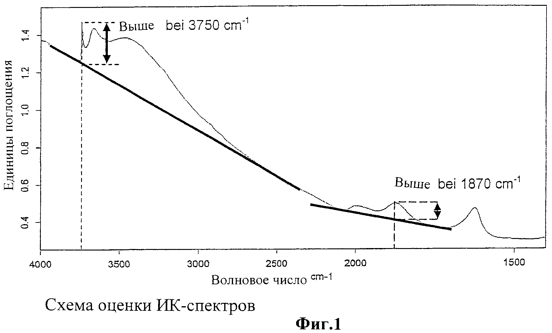 ОСАЖДЕННАЯ КРЕМНИЕВАЯ КИСЛОТА, СПОСОБ ЕЕ ПОЛУЧЕНИЯ. Патент № RU 2445259 МПК  C01B33/12 | Биржа патентов - Московский инновационный кластер