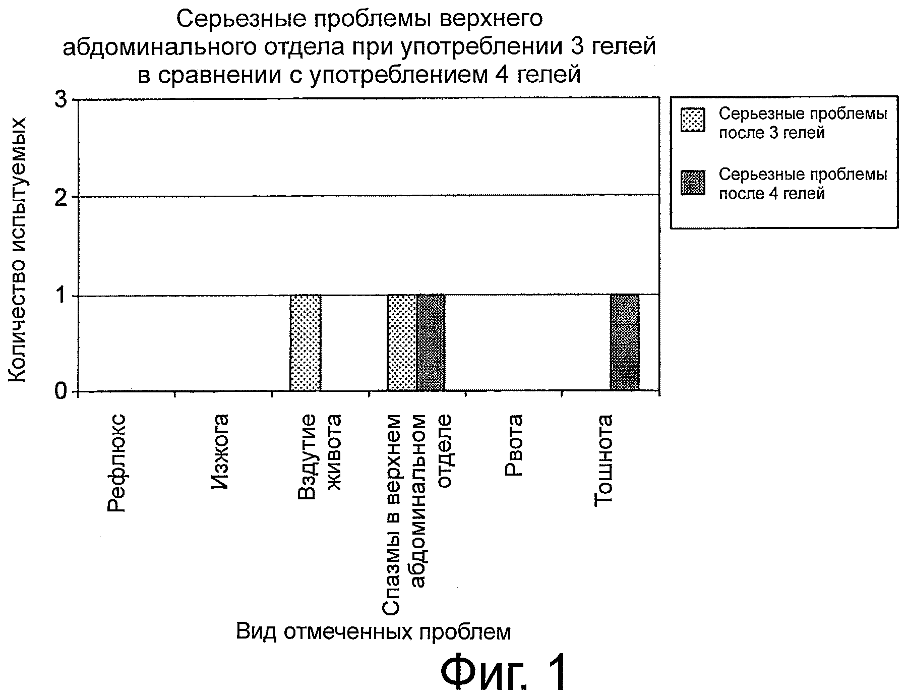 Изжога и черный стул