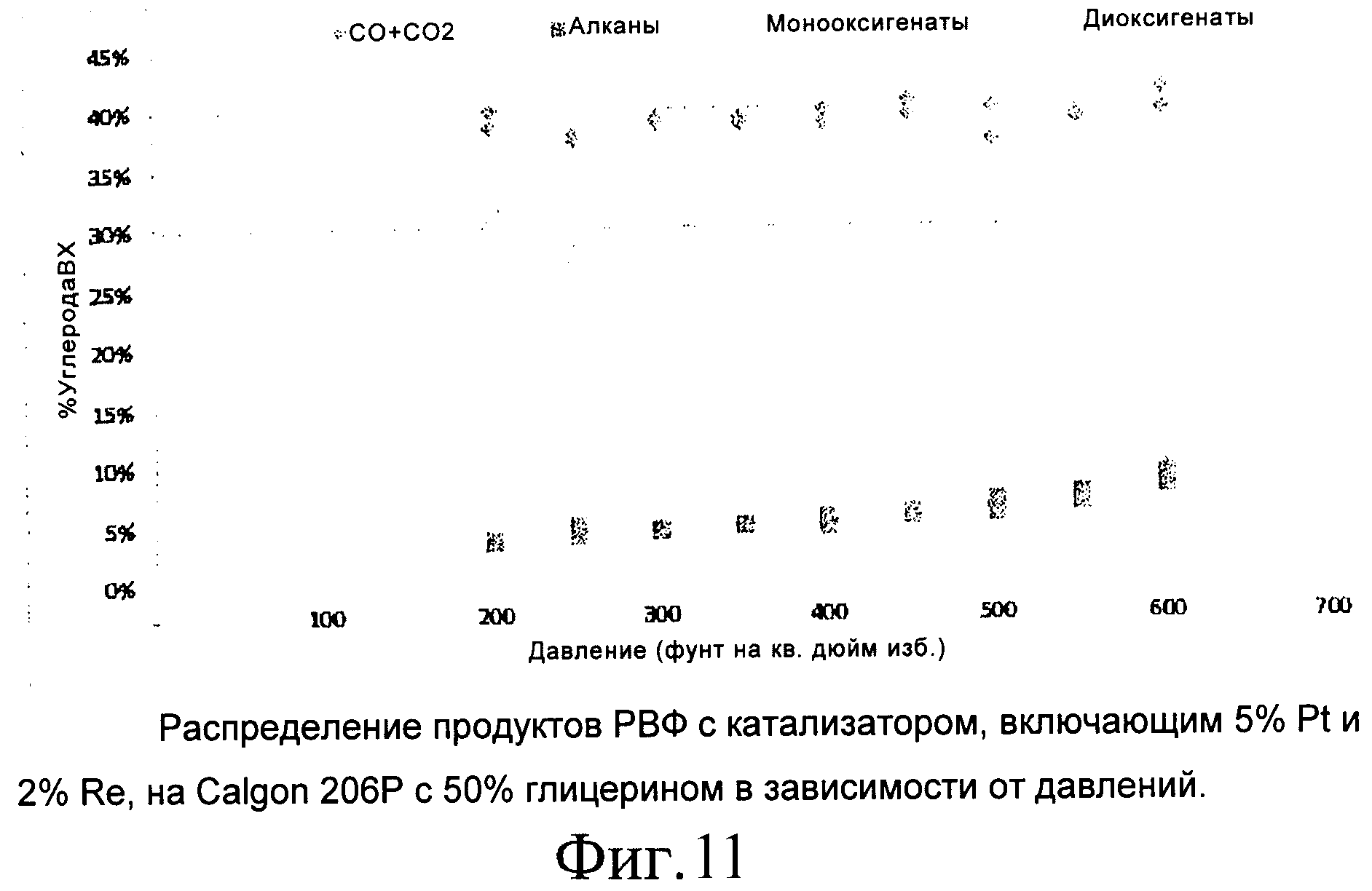 СПОСОБЫ И СИСТЕМЫ ДЛЯ ПОЛУЧЕНИЯ МНОГОАТОМНЫХ СПИРТОВ. Патент № RU 2454391  МПК B01J8/02 | Биржа патентов - Московский инновационный кластер