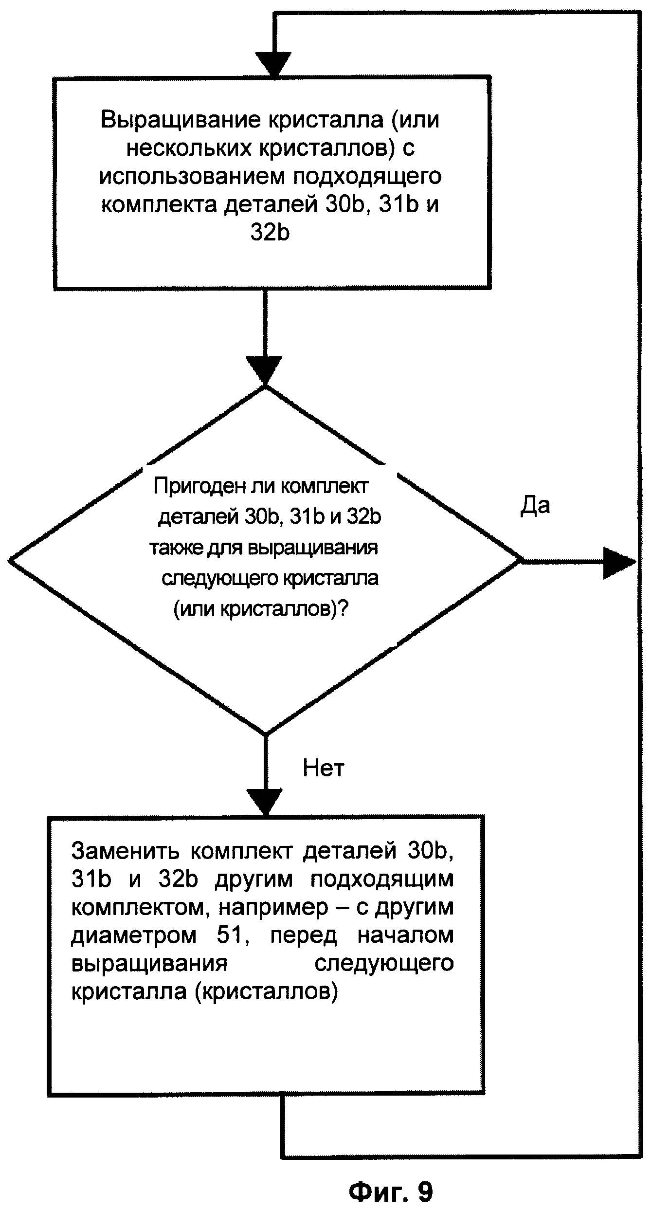 Большой диаметр трубы маленький расход воды как влияет на температуру подачи