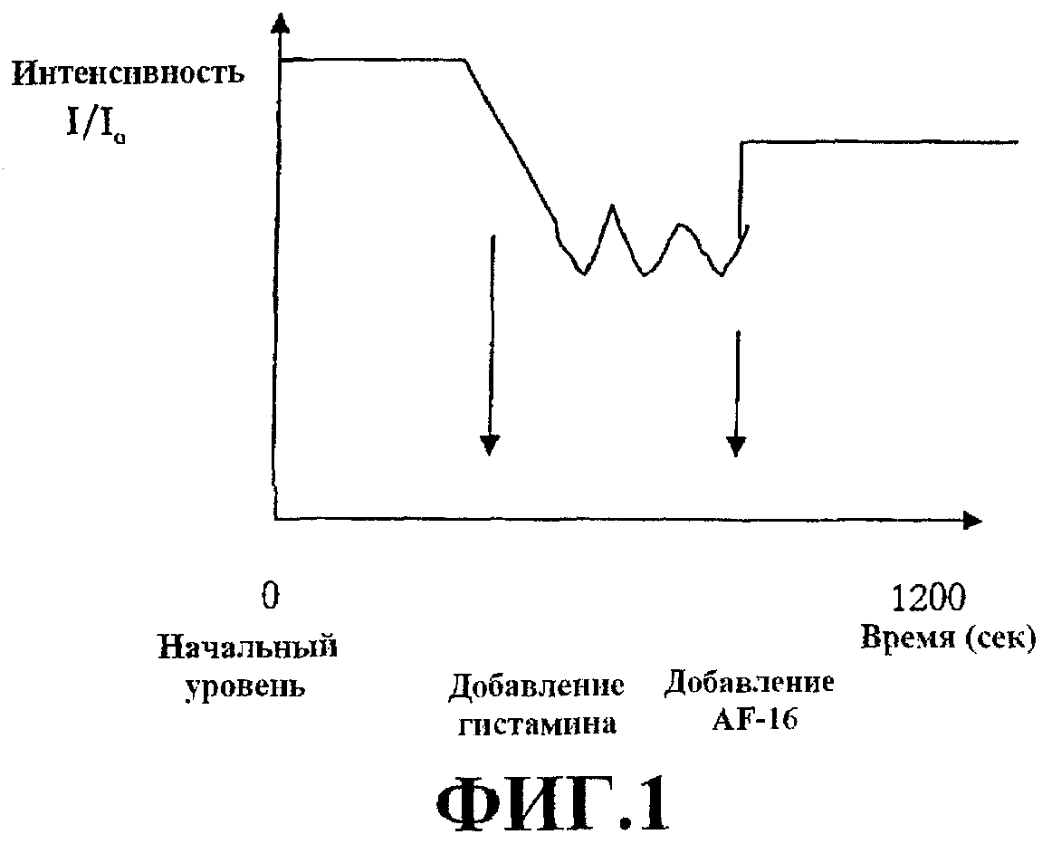 МОДУЛЯЦИЯ ЛИПИДНЫХ РАФТОВ. Патент № RU 2457853 МПК A61K38/17 | Биржа  патентов - Московский инновационный кластер