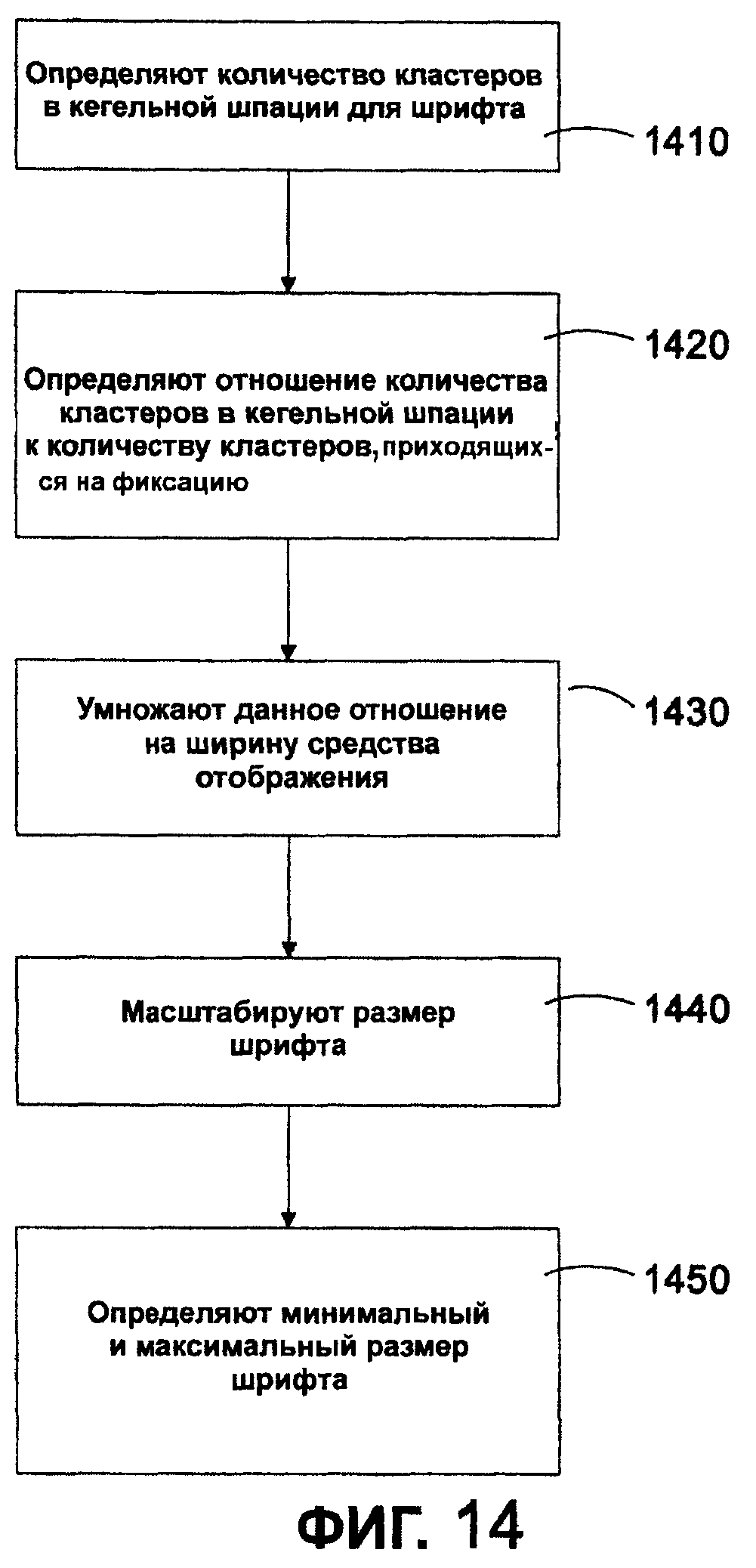 СИСТЕМА И СПОСОБ АВТОМАТИЧЕСКОГО ИЗМЕРЕНИЯ ВЫСОТЫ СТРОКИ, РАЗМЕРА И ДРУГИХ  ПАРАМЕТРОВ МЕЖДУНАРОДНОГО ШРИФТА. Патент № RU 2464631 МПК G06F40/10 | Биржа  патентов - Московский инновационный кластер