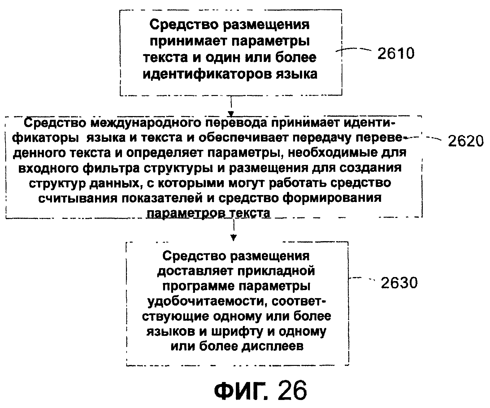 СИСТЕМА И СПОСОБ АВТОМАТИЧЕСКОГО ИЗМЕРЕНИЯ ВЫСОТЫ СТРОКИ, РАЗМЕРА И ДРУГИХ  ПАРАМЕТРОВ МЕЖДУНАРОДНОГО ШРИФТА. Патент № RU 2464631 МПК G06F40/10 | Биржа  патентов - Московский инновационный кластер