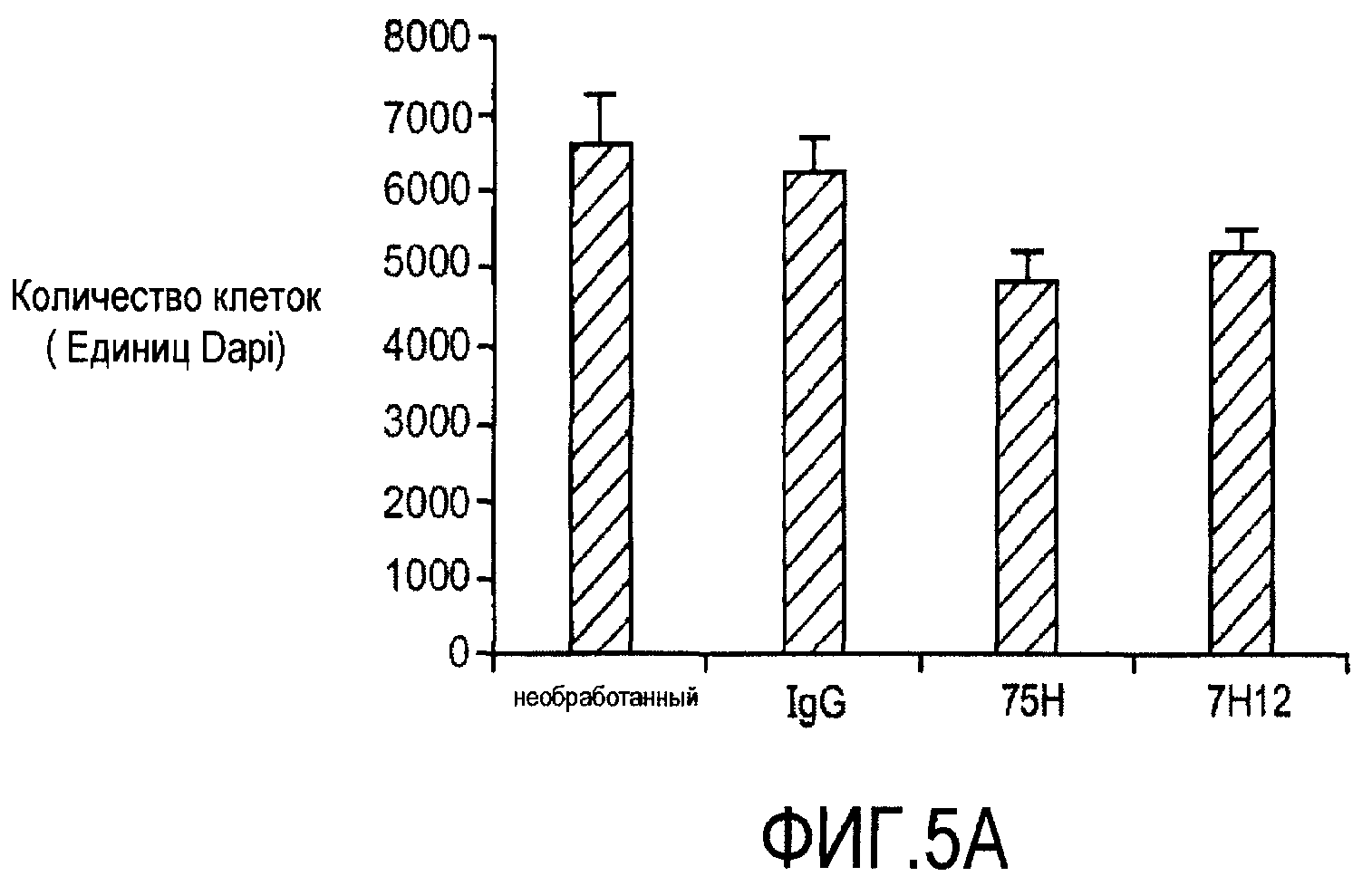 КОМБИНИРОВАННАЯ ТЕРАПИЯ С ИСПОЛЬЗОВАНИЕМ АНТАГОНИСТОВ АЛЬФА5БЕТА1. Патент №  RU 2465282 МПК A61K39/395 | Биржа патентов - Московский инновационный  кластер