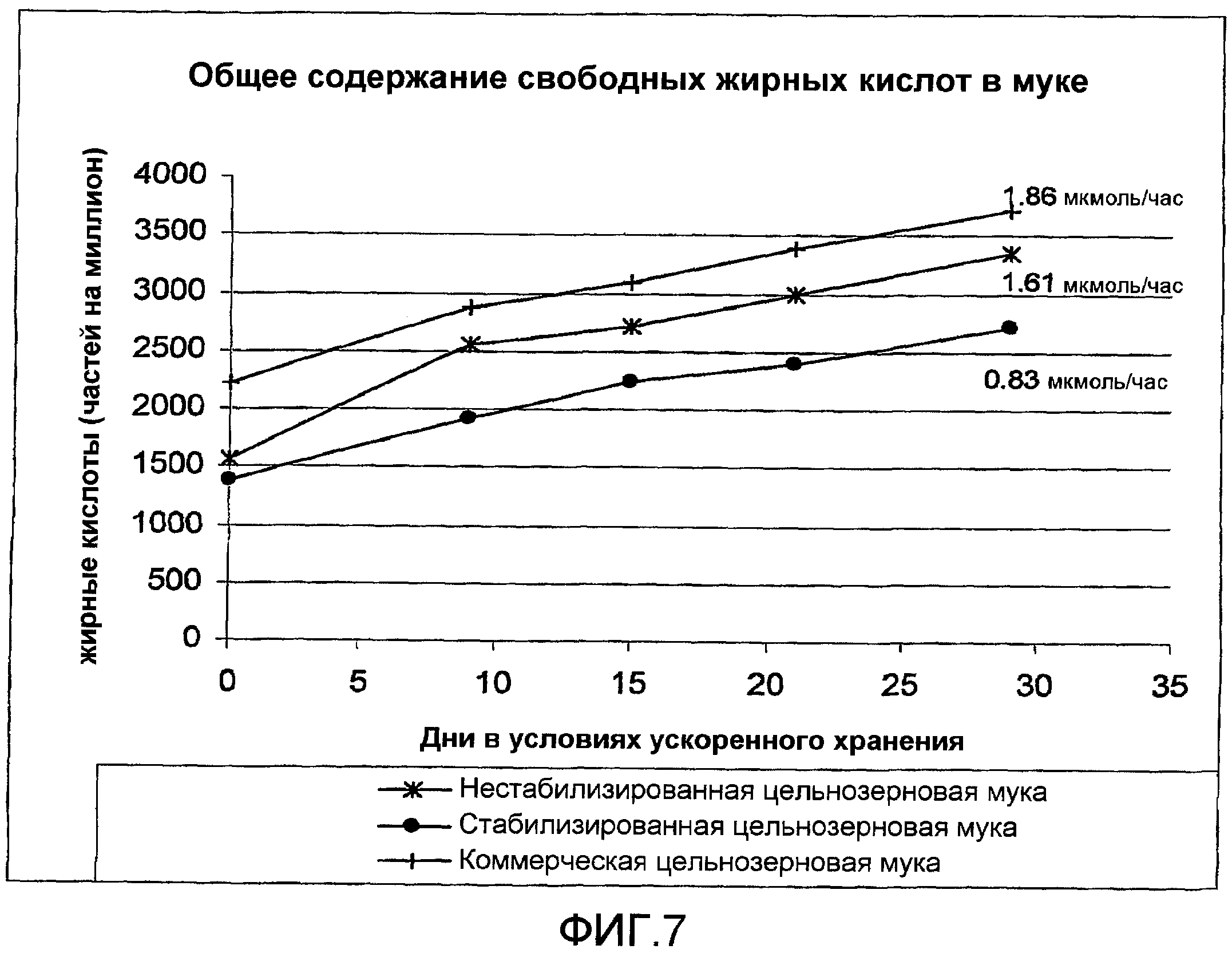 Постоянного периодического действия печи первого типа имеют тонкие