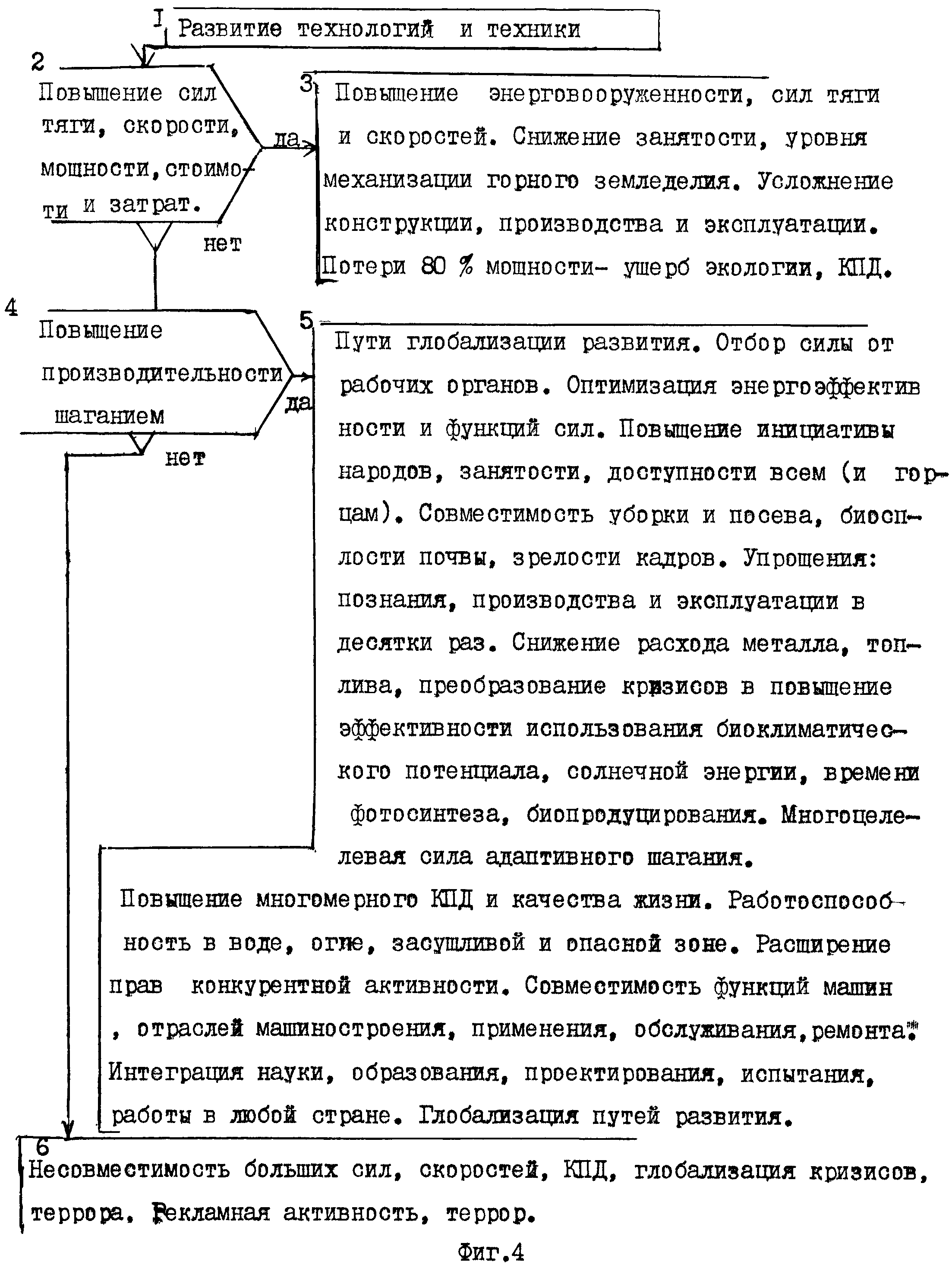 МАШИНА И СПОСОБ ЕЕ ПРИМЕНЕНИЯ. Патент № RU 2474502 МПК B60K23/00 | Биржа  патентов - Московский инновационный кластер