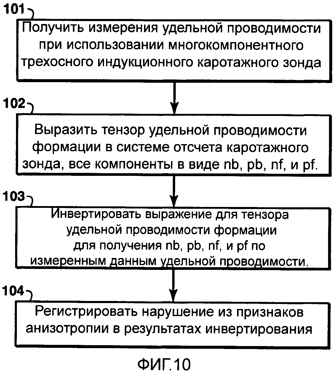 Причины нарушения нормальной работы скважины