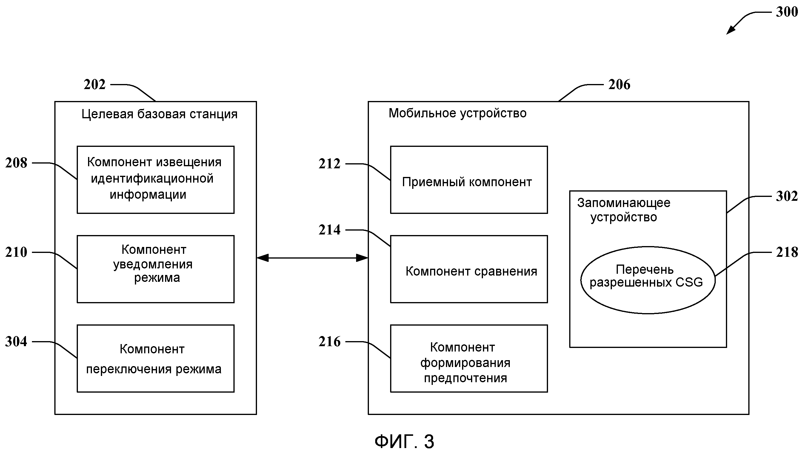 УПРАВЛЕНИЕ РЕГИСТРАЦИЕЙ И ДОСТУПОМ ПРИ РАЗВЕРТЫВАНИЯХ ФЕМТОСОТ. Патент № RU  2486704 МПК H04W48/02 | Биржа патентов - Московский инновационный кластер