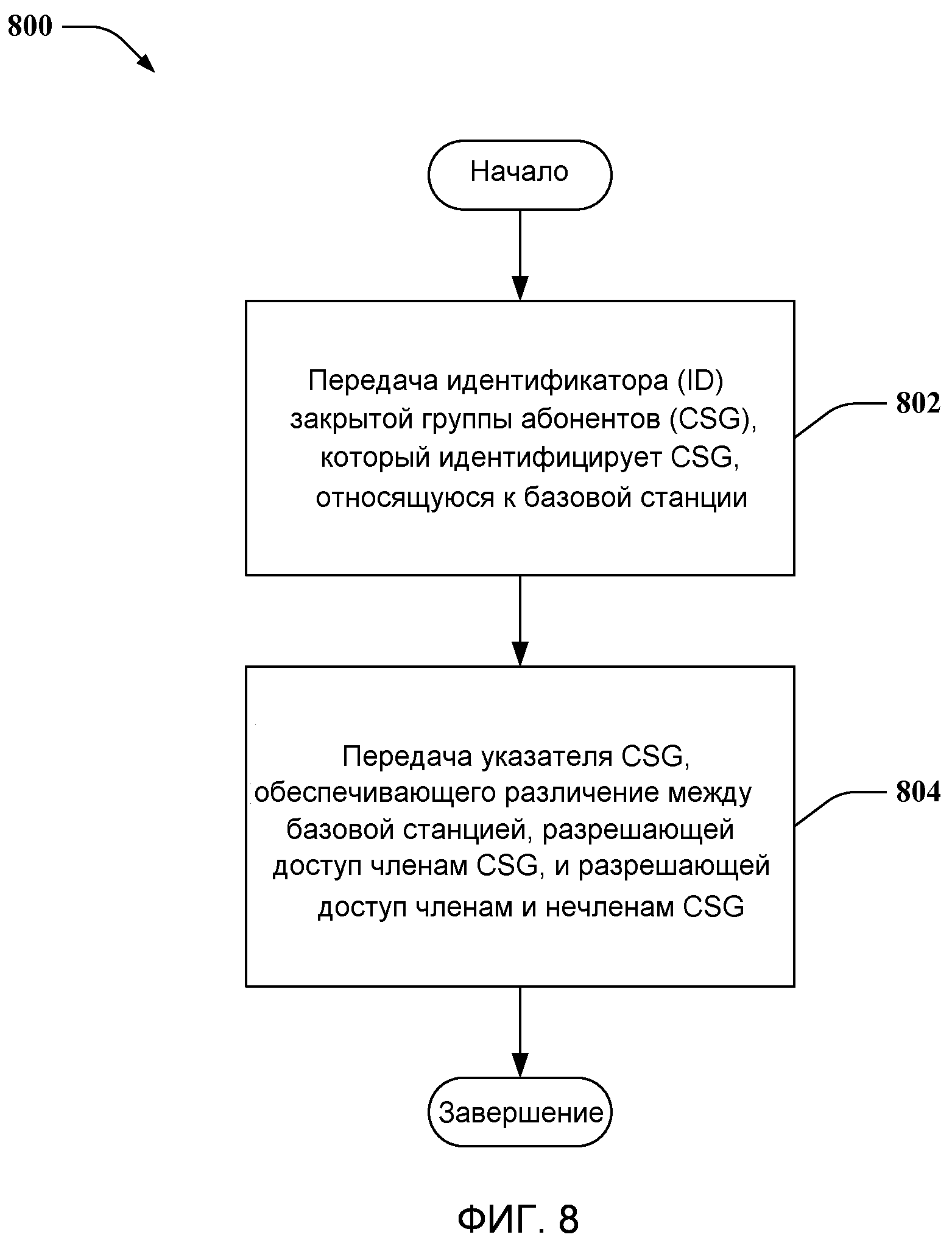 УПРАВЛЕНИЕ РЕГИСТРАЦИЕЙ И ДОСТУПОМ ПРИ РАЗВЕРТЫВАНИЯХ ФЕМТОСОТ. Патент № RU  2486704 МПК H04W48/02 | Биржа патентов - Московский инновационный кластер