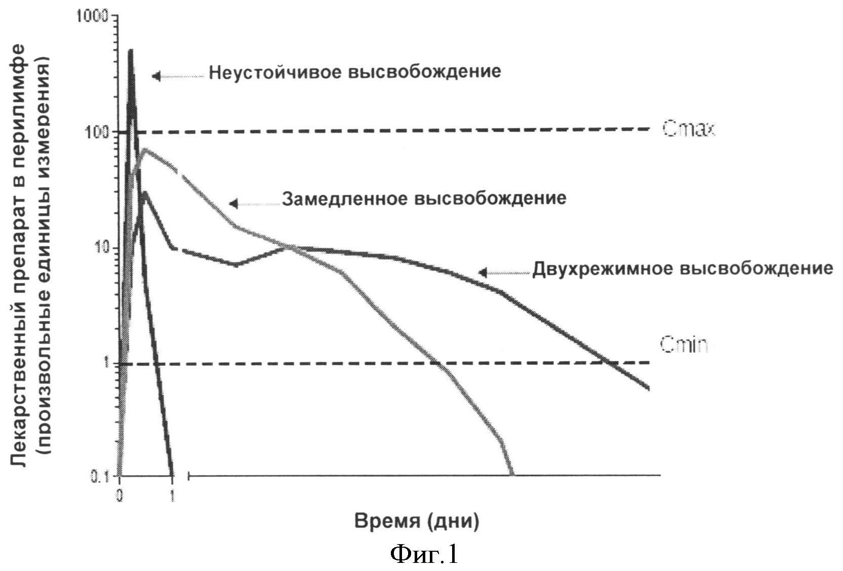 Эта температура должна соответствовать нейтральным ваннам