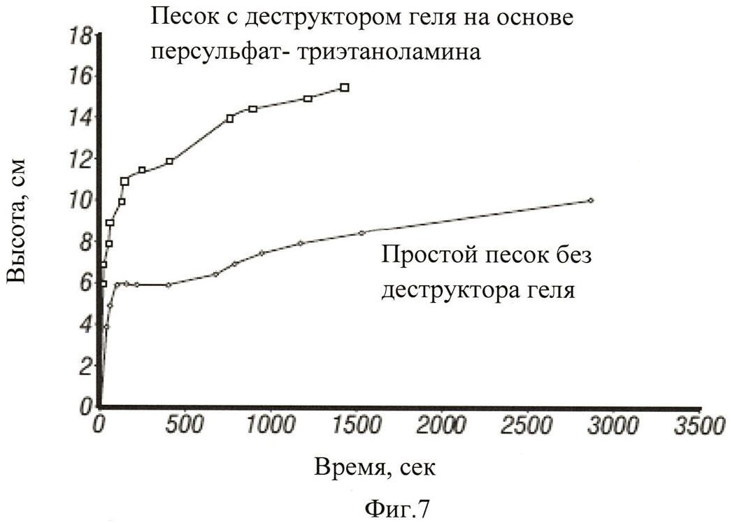 В каком из методов увеличения продуктивности скважины используется проппант как жидкость разрыва