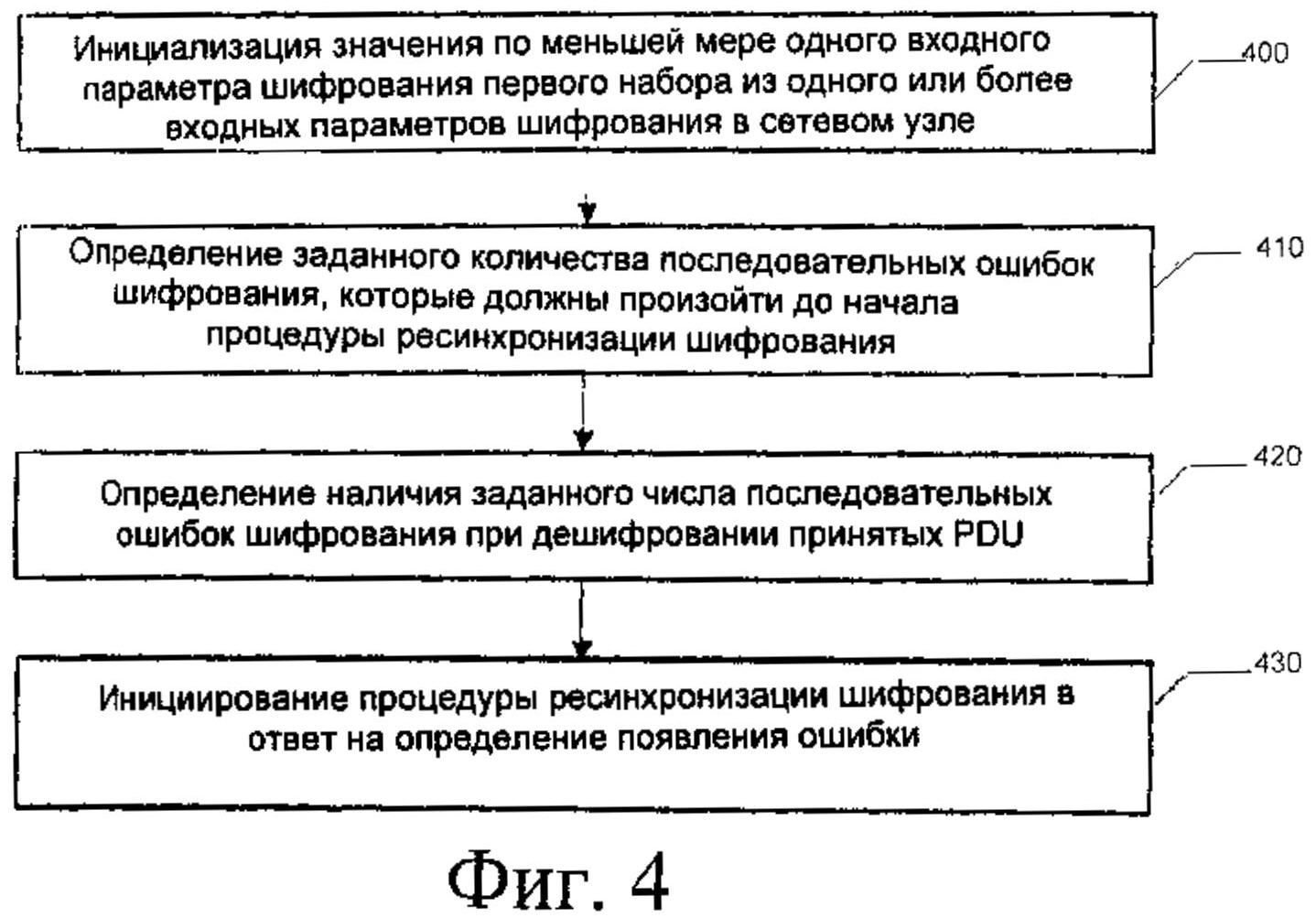 СИСТЕМЫ, СПОСОБЫ И УСТРОЙСТВА ДЛЯ ОБНАРУЖЕНИЯ И ИСПРАВЛЕНИЯ ОШИБКИ  ШИФРОВАНИЯ. Патент № RU 2501173 МПК H04L9/12 | Биржа патентов - Московский  инновационный кластер