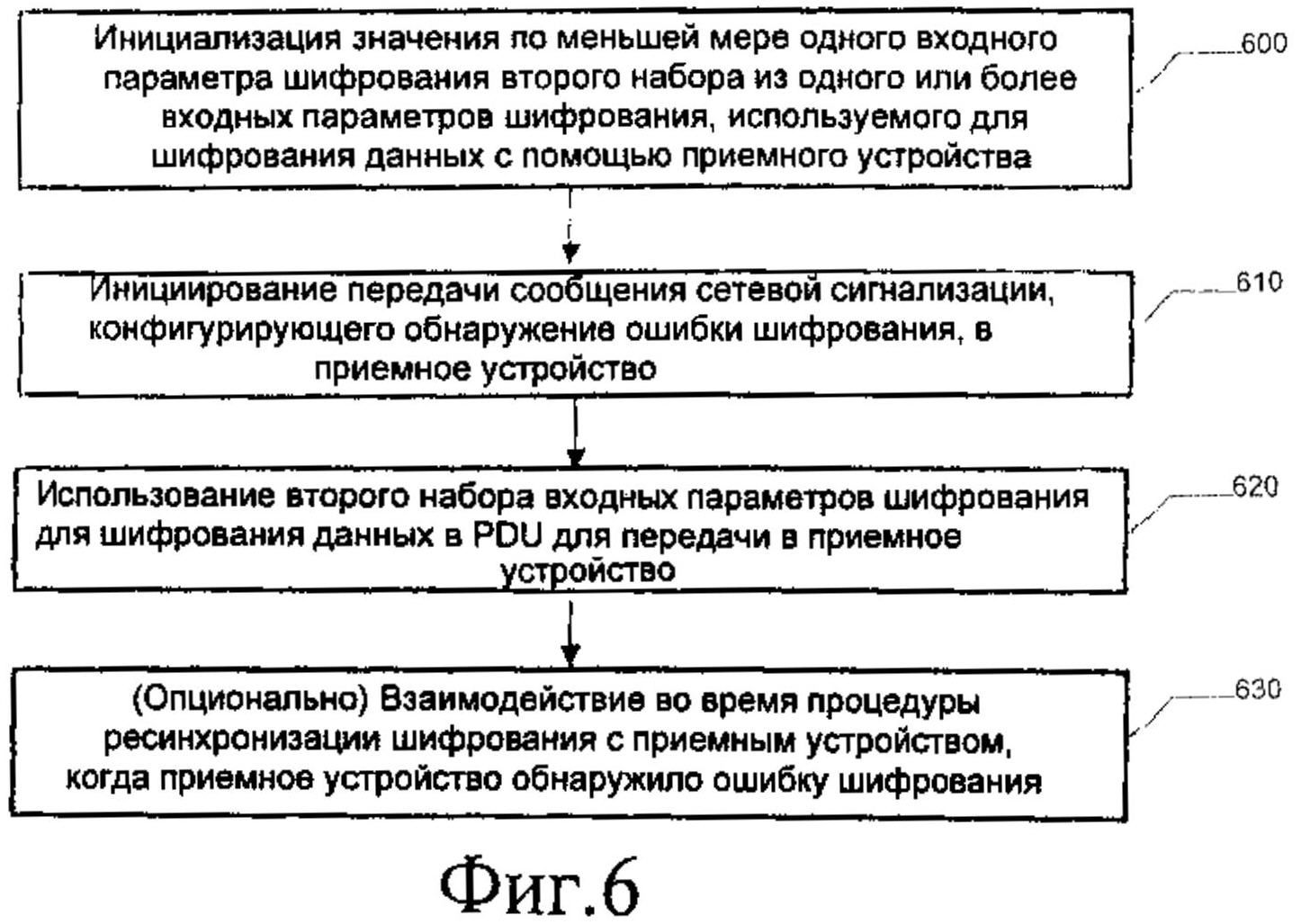 СИСТЕМЫ, СПОСОБЫ И УСТРОЙСТВА ДЛЯ ОБНАРУЖЕНИЯ И ИСПРАВЛЕНИЯ ОШИБКИ  ШИФРОВАНИЯ. Патент № RU 2501173 МПК H04L9/12 | Биржа патентов - Московский  инновационный кластер