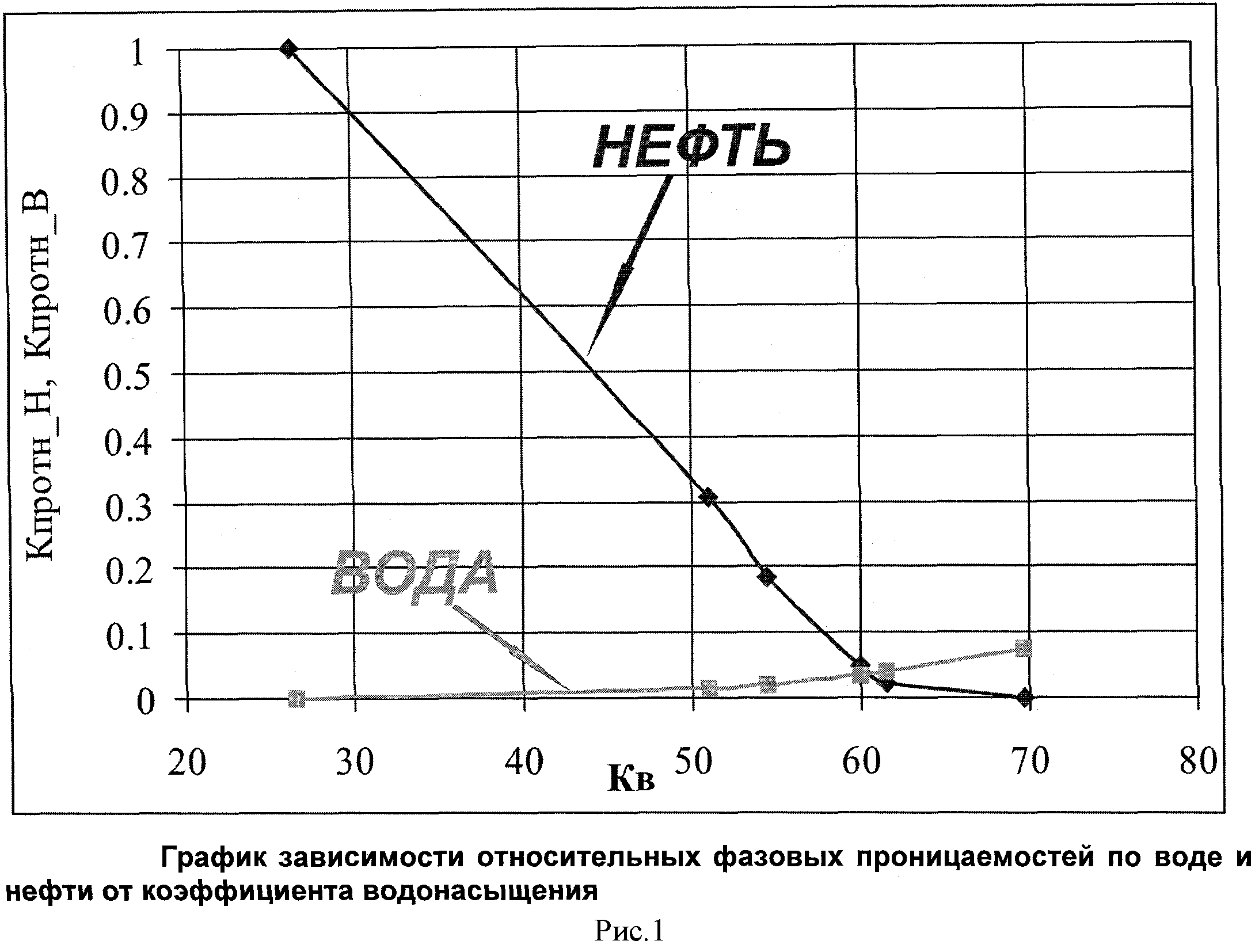 Что такое обводненность скважины