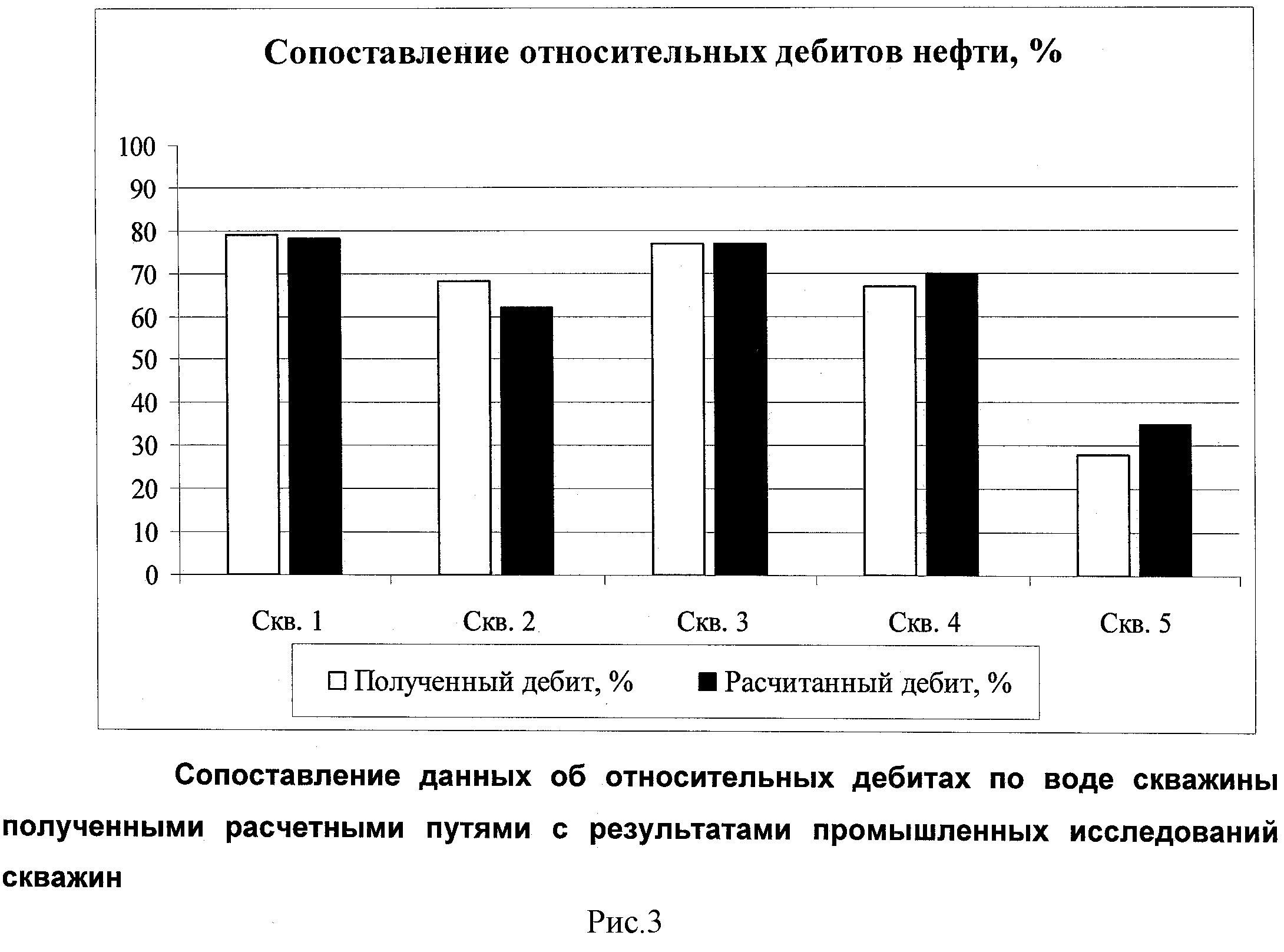 Что такое обводненность скважины