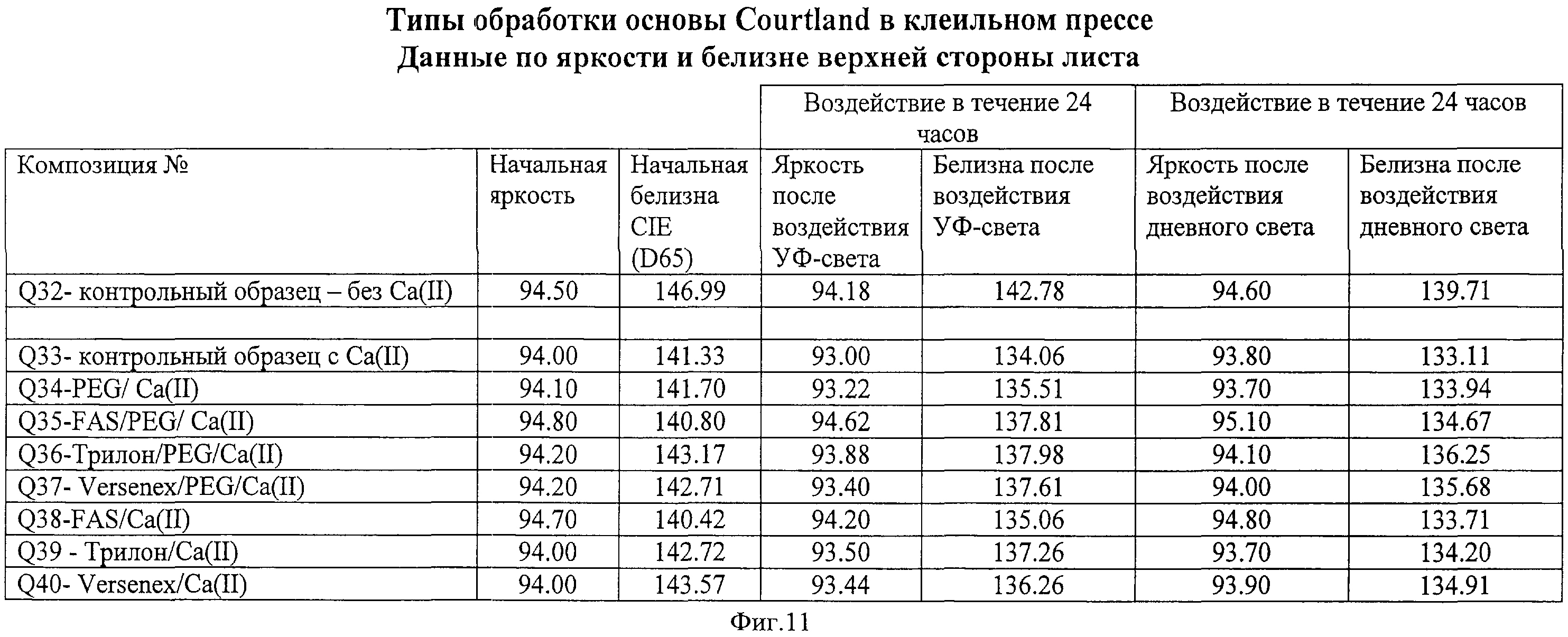 КОМПОЗИЦИЯ И ЛИСТ ДЛЯ ЗАПИСЕЙ С УЛУЧШЕННЫМИ ОПТИЧЕСКИМИ ХАРАКТЕРИСТИКАМИ.  Патент № RU 2507335 МПК D21H21/30 | Биржа патентов - Московский  инновационный кластер