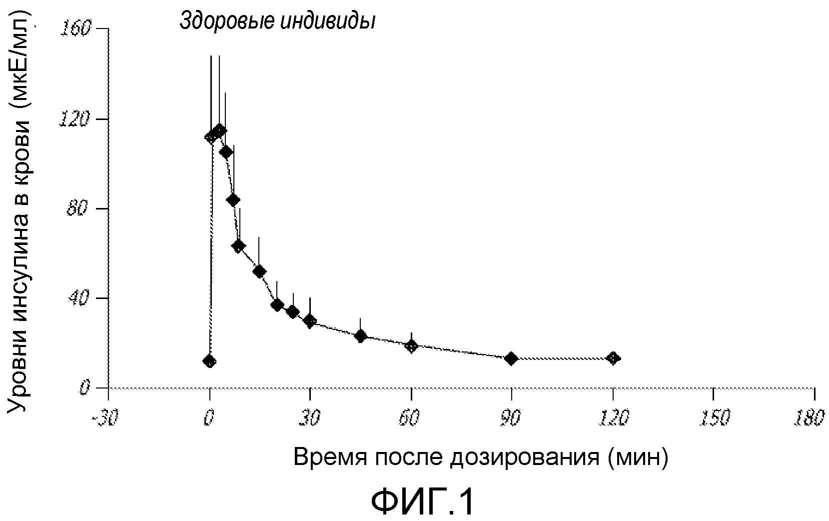 ПРИМЕНЕНИЕ СВЕРХБЫСТРОДЕЙСТВУЮЩЕГО ИНСУЛИНА. Патент № RU 2519706 МПК  A61K38/28 | Биржа патентов - Московский инновационный кластер