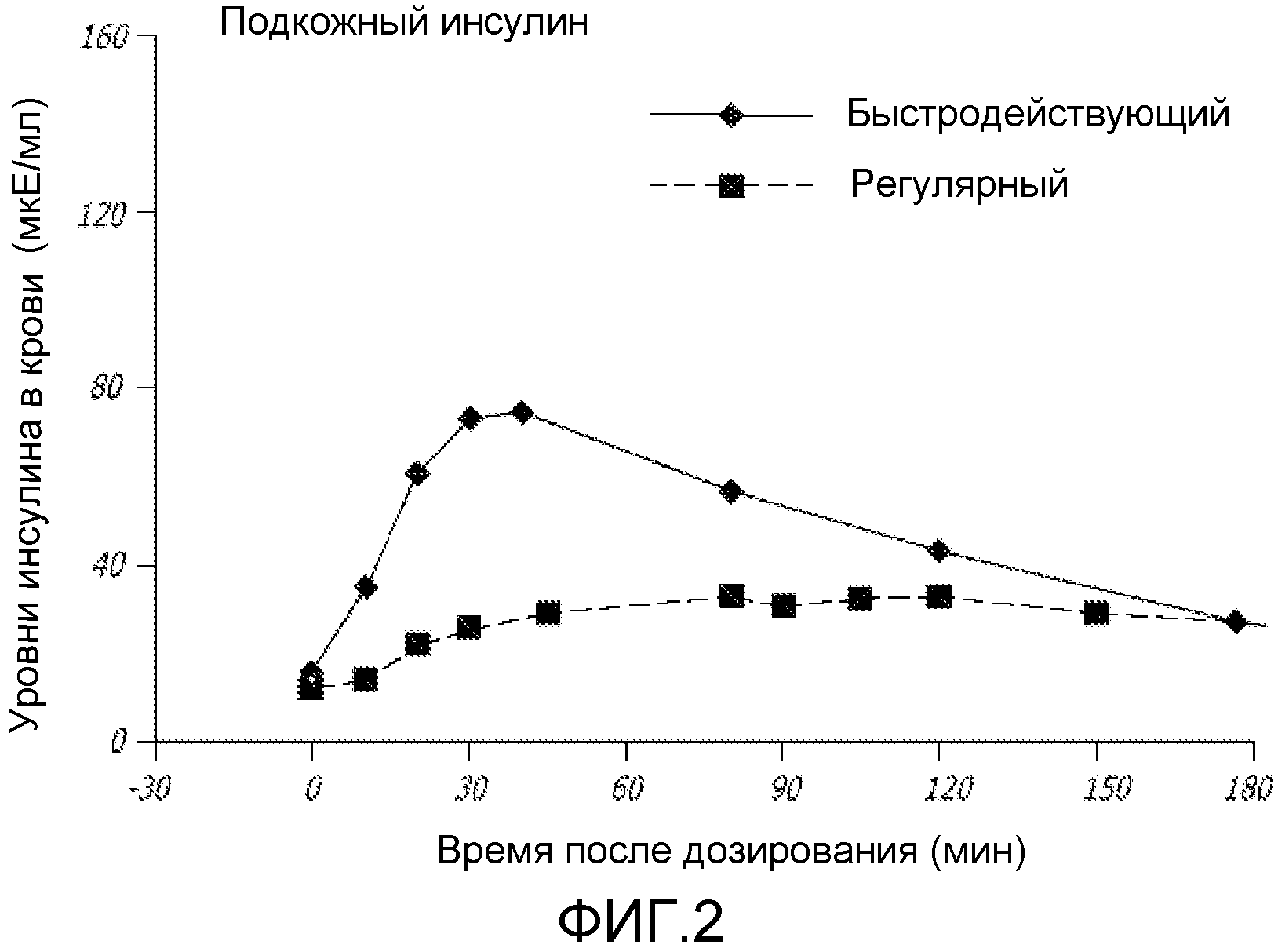 ПРИМЕНЕНИЕ СВЕРХБЫСТРОДЕЙСТВУЮЩЕГО ИНСУЛИНА. Патент № RU 2519706 МПК  A61K38/28 | Биржа патентов - Московский инновационный кластер