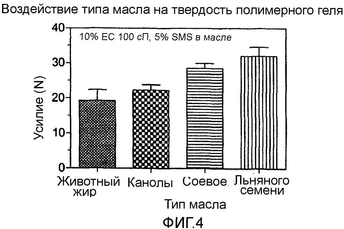 Плотность подсолнечного масла физика егэ