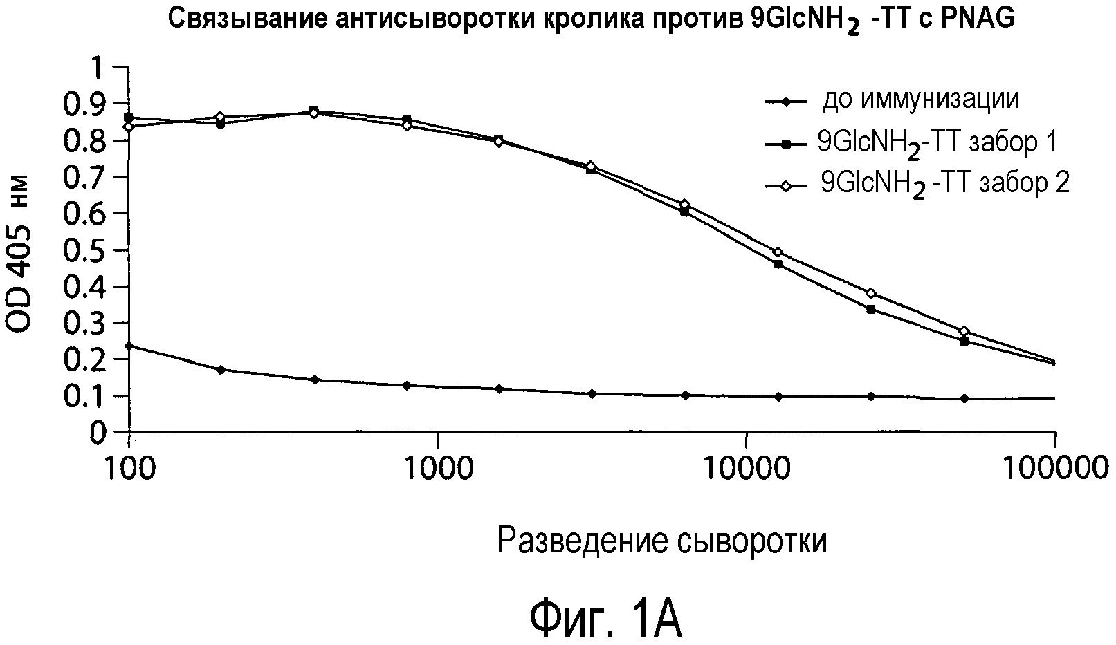 СПОСОБЫ И КОМПОЗИЦИИ, ОТНОСЯЩИЕСЯ К СИНТЕТИЧЕСКИМ  БЕТА-1,6-ГЛЮКОЗАМИНОЛИГОСАХАРИДАМ. Патент № RU 2532911 МПК C07D207/456 |  Биржа патентов - Московский инновационный кластер