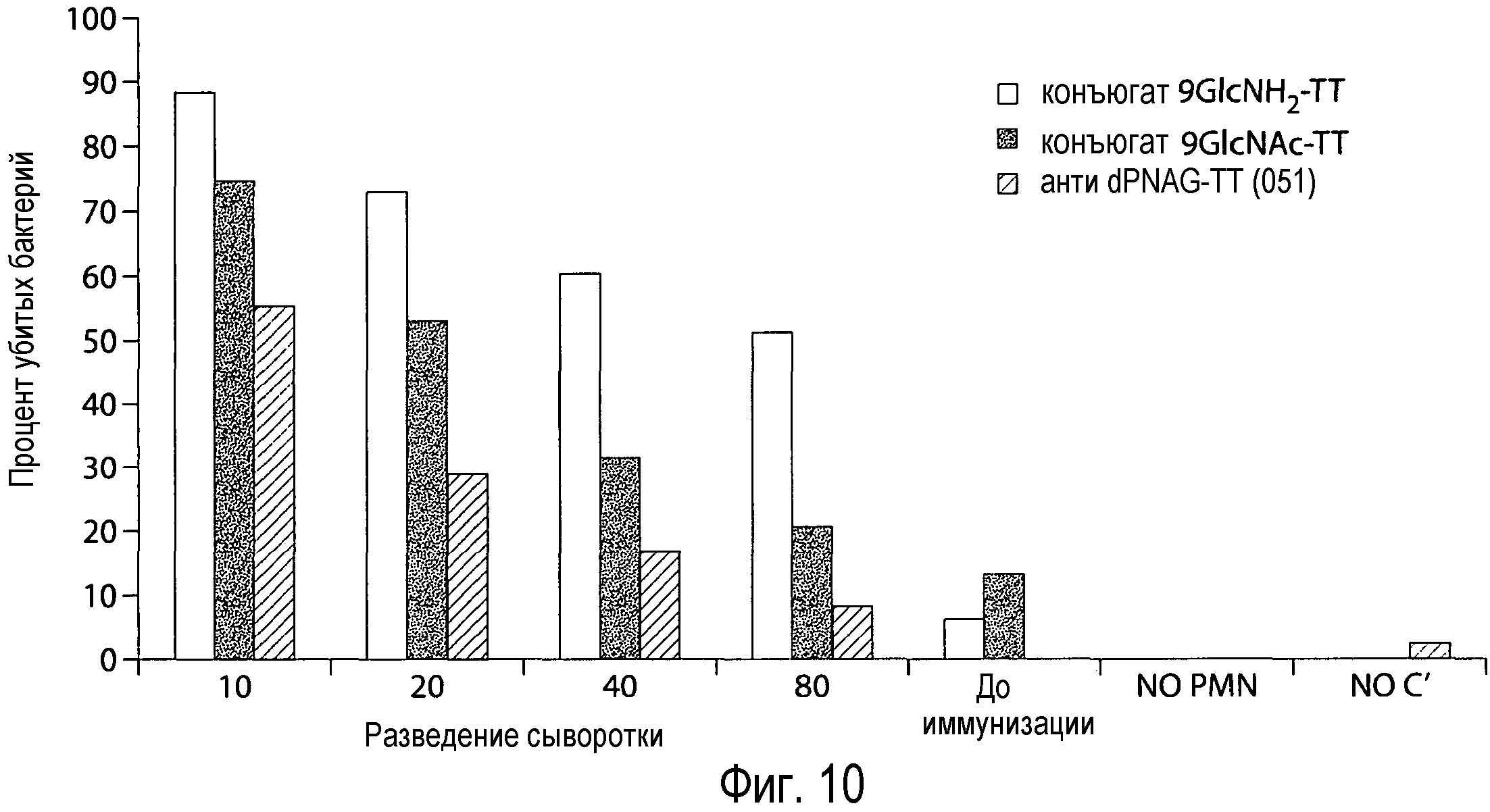 СПОСОБЫ И КОМПОЗИЦИИ, ОТНОСЯЩИЕСЯ К СИНТЕТИЧЕСКИМ  БЕТА-1,6-ГЛЮКОЗАМИНОЛИГОСАХАРИДАМ. Патент № RU 2532911 МПК C07D207/456 |  Биржа патентов - Московский инновационный кластер