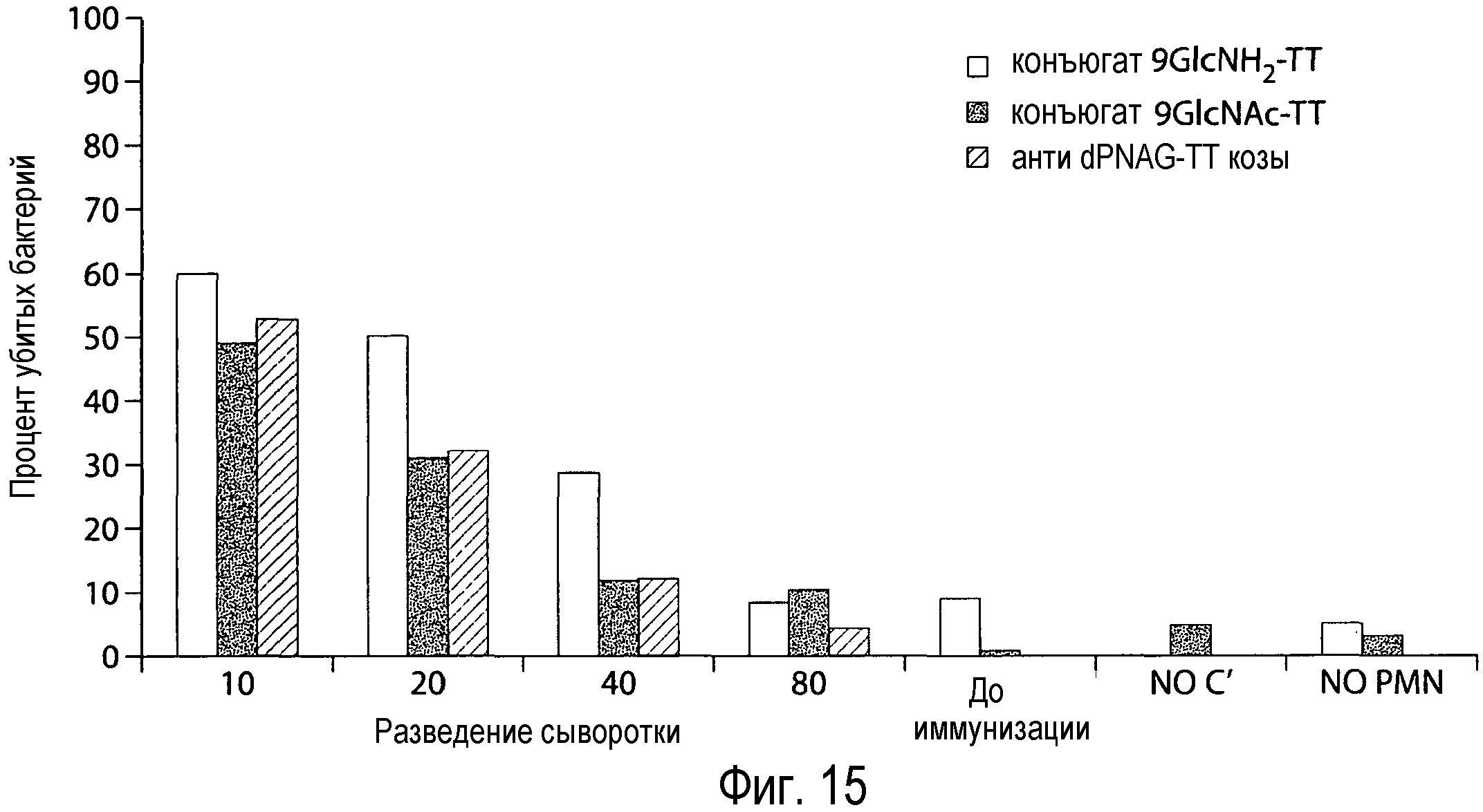 СПОСОБЫ И КОМПОЗИЦИИ, ОТНОСЯЩИЕСЯ К СИНТЕТИЧЕСКИМ  БЕТА-1,6-ГЛЮКОЗАМИНОЛИГОСАХАРИДАМ. Патент № RU 2532911 МПК C07D207/456 |  Биржа патентов - Московский инновационный кластер