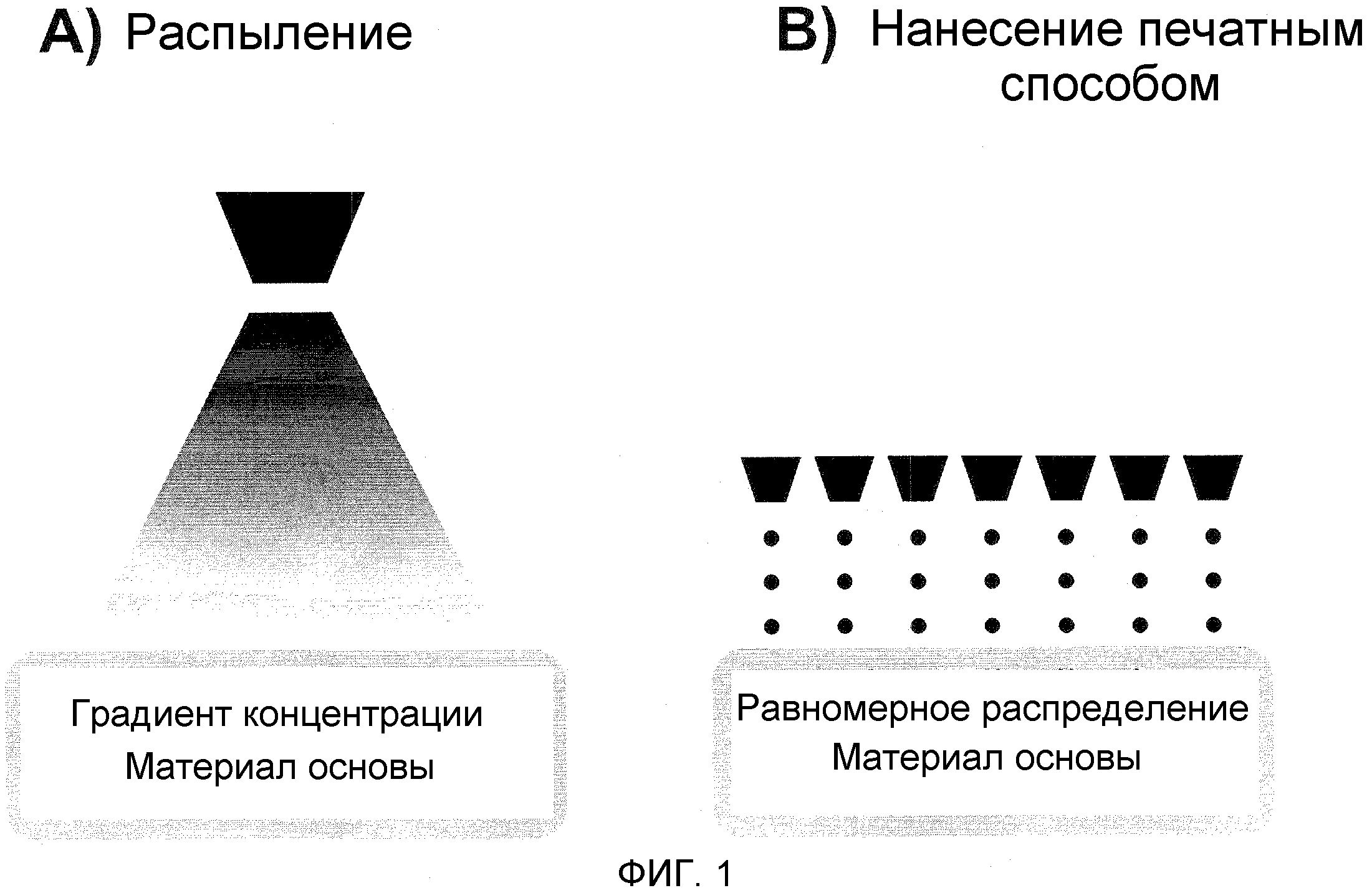 Какие печи работают с равномерно распределенным режимом теплообмена