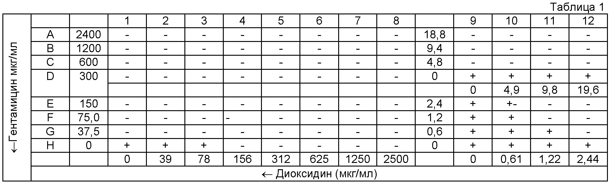 Метод шахматной доски в микробиологии