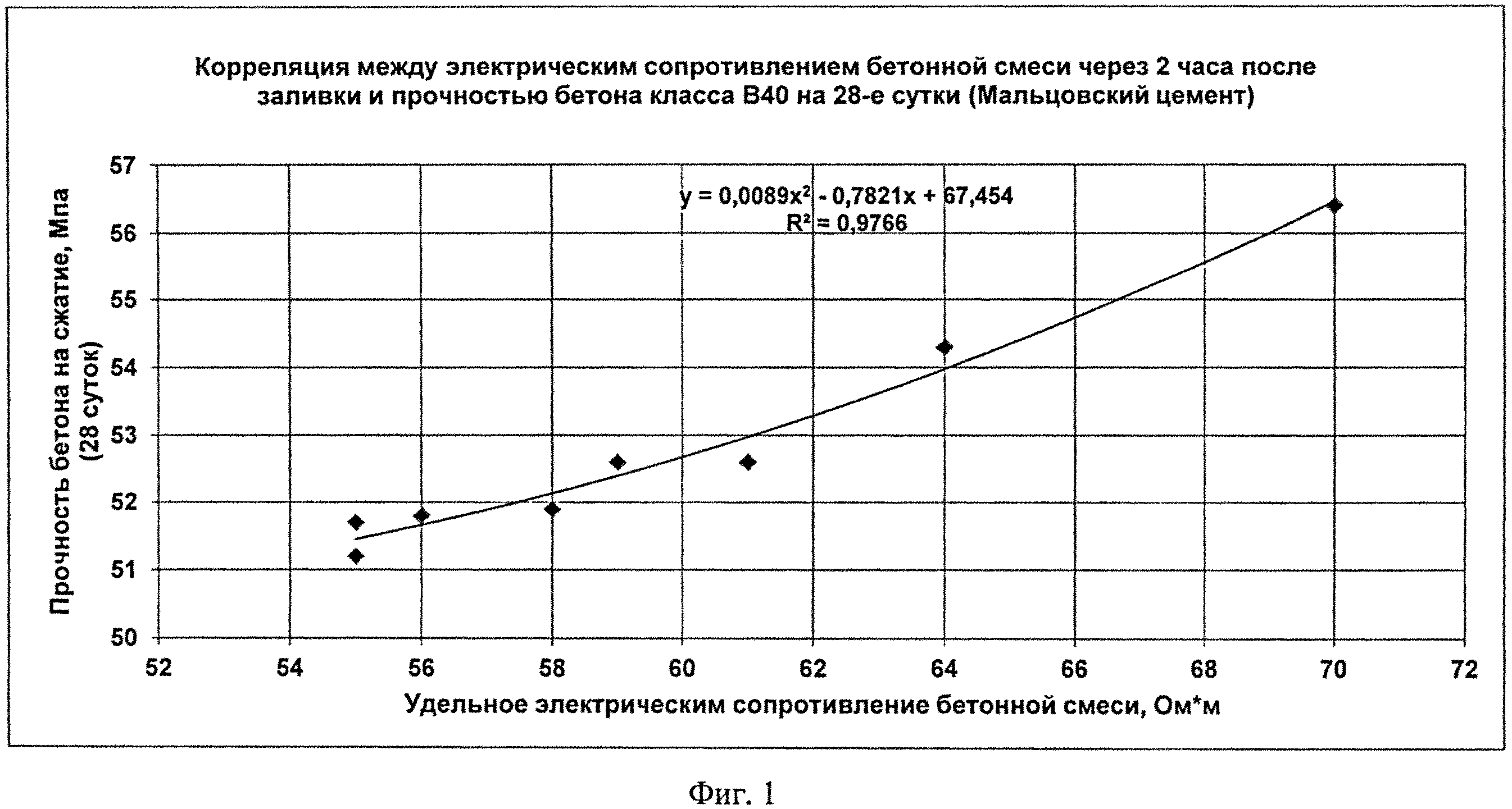 Прямые методы контроля прочности бетона реферат