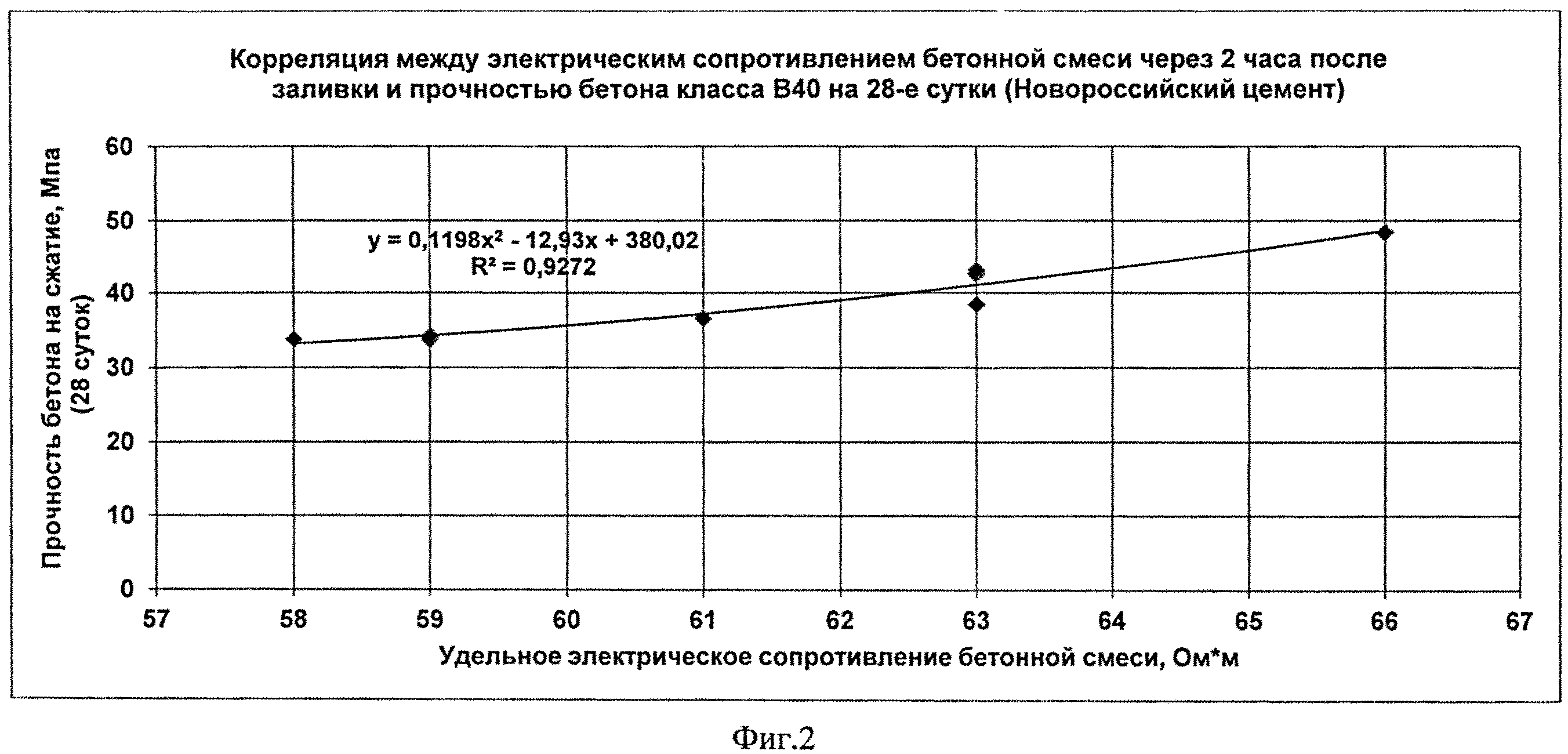 Прямые методы контроля прочности бетона реферат