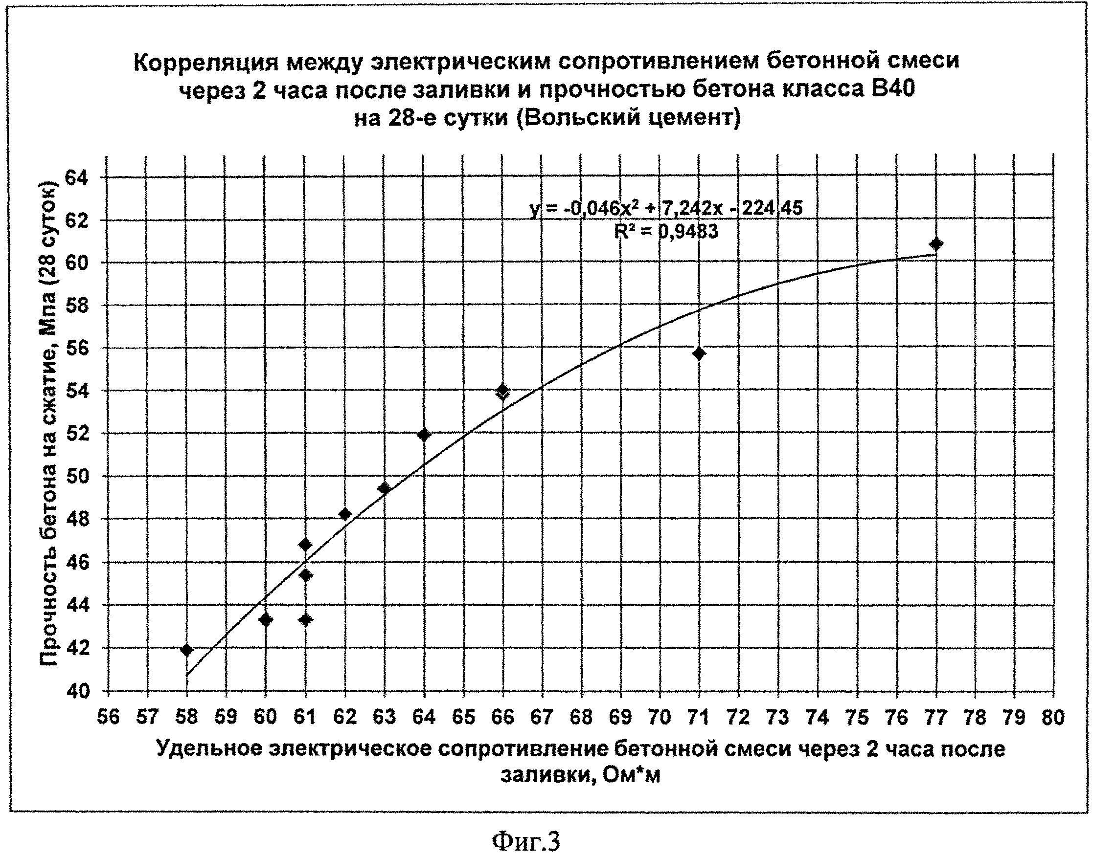 Прямые методы контроля прочности бетона реферат