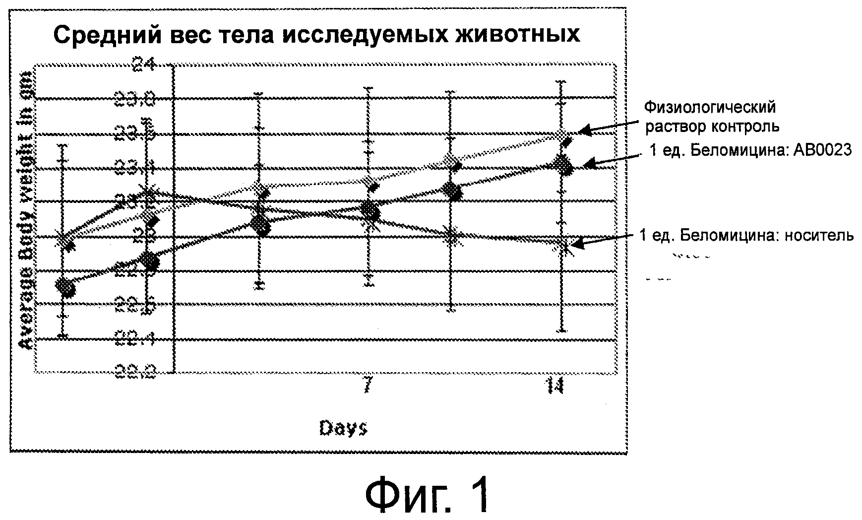 СПОСОБЫ И КОМПОЗИЦИИ ДЛЯ ЛЕЧЕНИЯ ФИБРОЗНЫХ ЗАБОЛЕВАНИЙ ЛЕГКИХ. Патент № RU  2561672 МПК A61K39/395 | Биржа патентов - Московский инновационный кластер