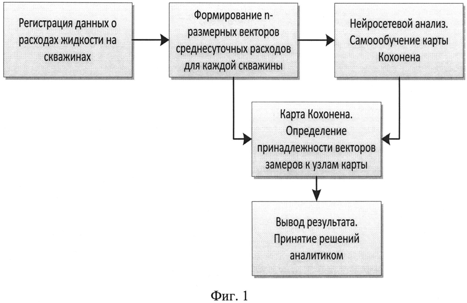 Нейросетевой анализ данных