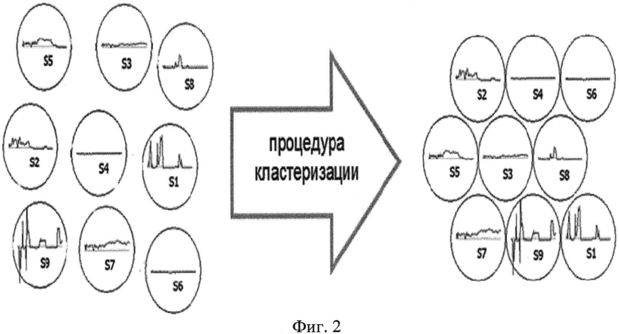 Что такое интерференция скважин