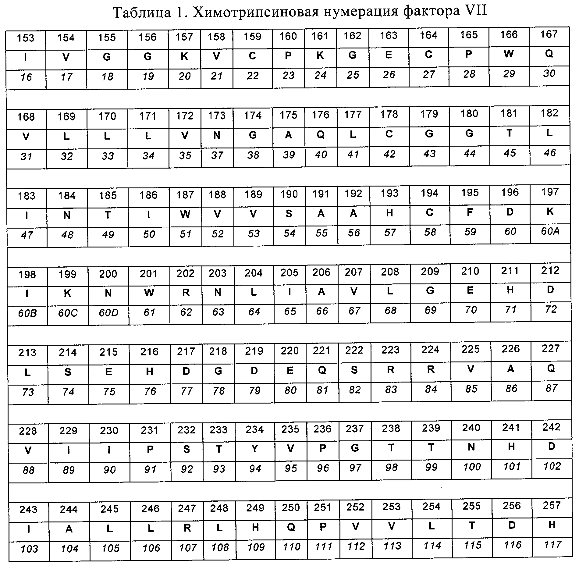 ПОЛИПЕПТИДЫ НА ОСНОВЕ МОДИФИЦИРОВАННОГО ФАКТОРА VII И ИХ ПРИМЕНЕНИЕ. Патент  № RU 2571931 МПК C07K14/745 | Биржа патентов - Московский инновационный  кластер