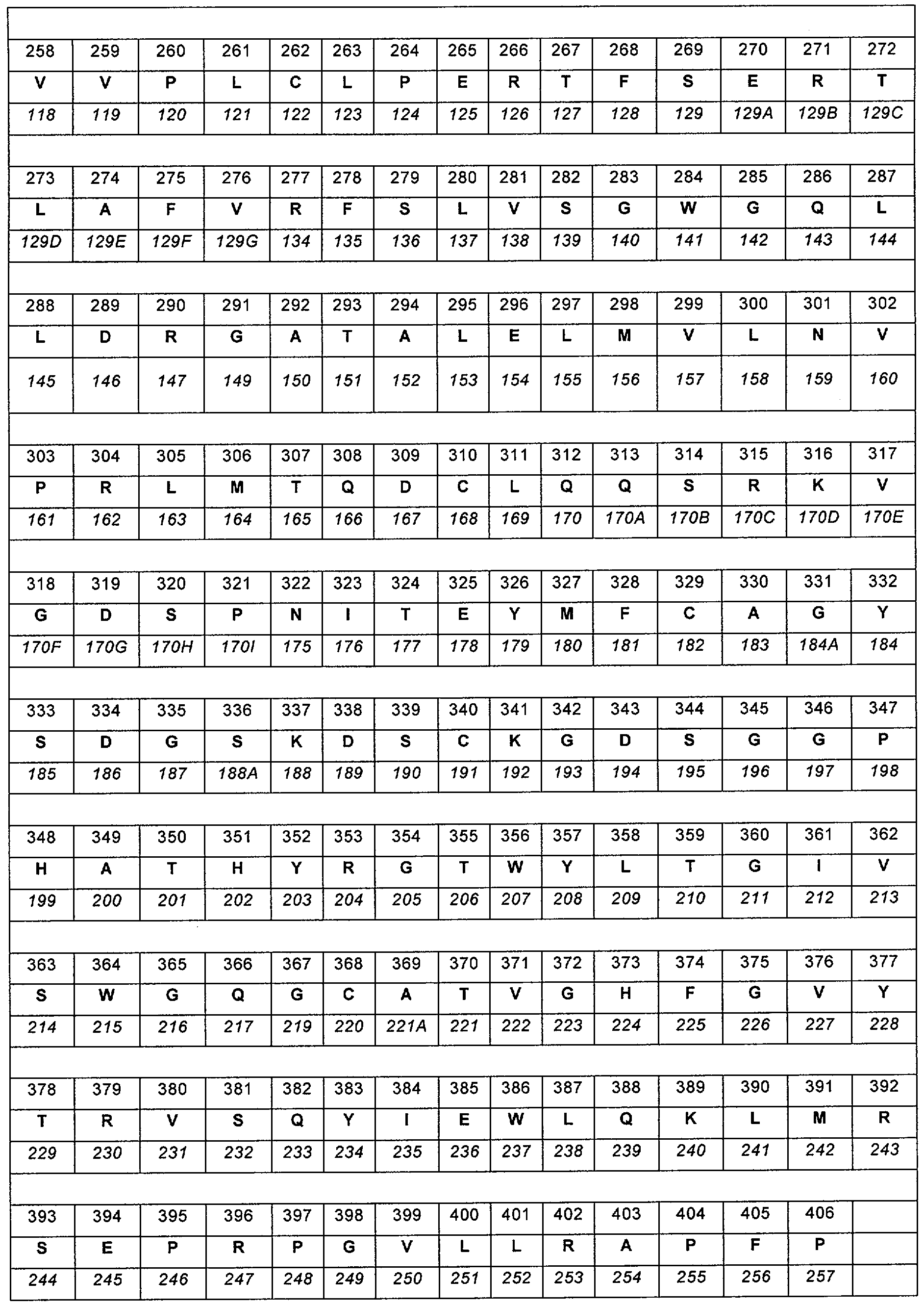 ПОЛИПЕПТИДЫ НА ОСНОВЕ МОДИФИЦИРОВАННОГО ФАКТОРА VII И ИХ ПРИМЕНЕНИЕ. Патент  № RU 2571931 МПК C07K14/745 | Биржа патентов - Московский инновационный  кластер