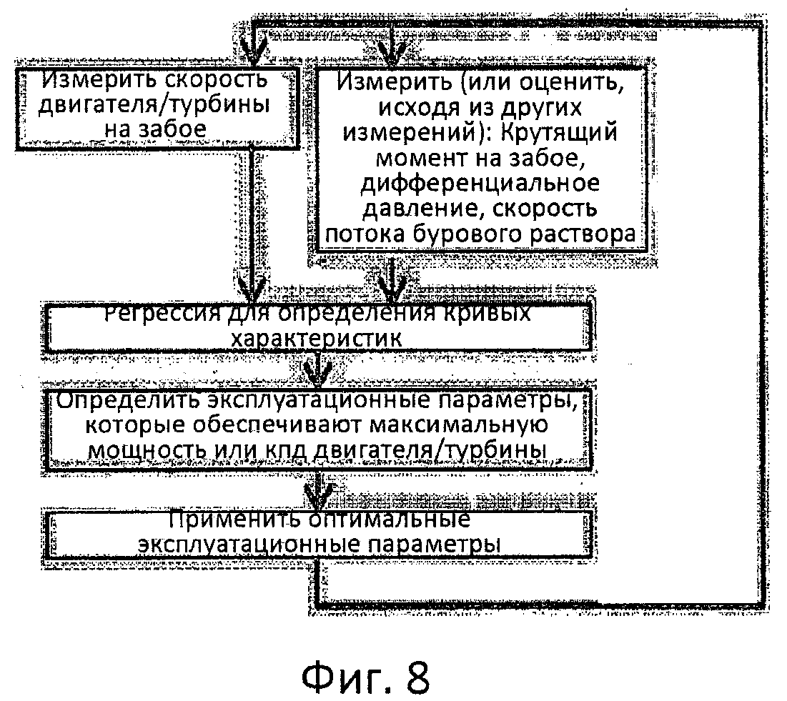 Что такое дифференциальное давление на забое скважины