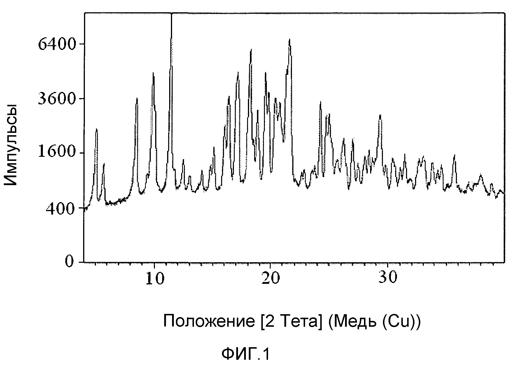 ТВЕРДЫЕ ФОРМЫ  (R)-1-(2,2-ДИФТОРБЕНЗО[d][1,3]ДИОКСОЛ-5-ИЛ)-N-(2,3-ДИГИДРОКСИПРОПИЛ)-6-ФТОР-2-(1-ГИДРОКСИ-2-МЕТИЛПРОПАН-2-ИЛ)-1H-ИНДОЛ-5-ИЛ)ЦИКЛОПРОПАНКАРБОКСАМИДА.  Патент № RU 2573830 МПК C07D405/12 | Биржа патентов - Московский  инновационный кластер