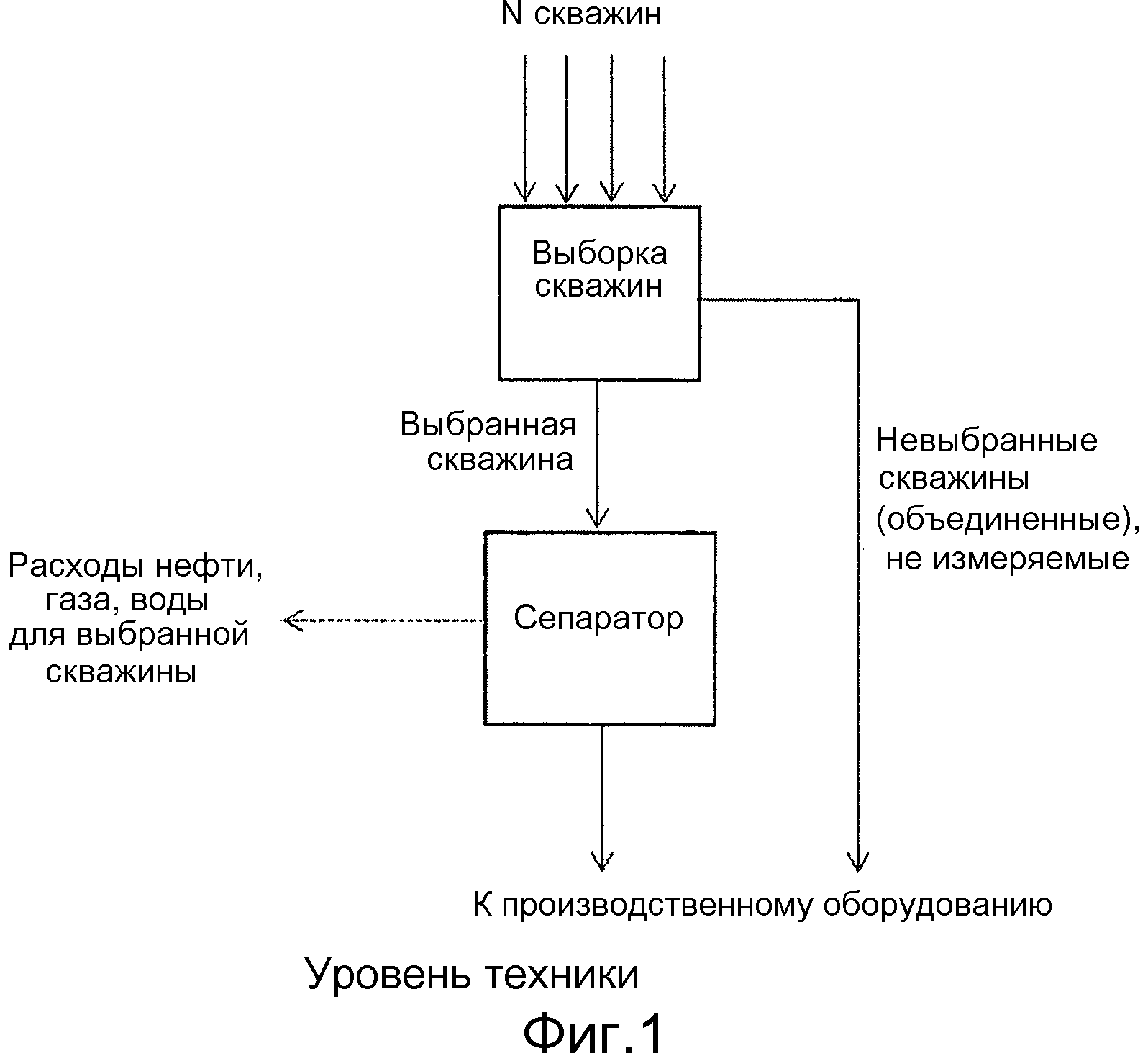 Какого времени замера достаточно для замеряемой скважины с дебитом 150 м3