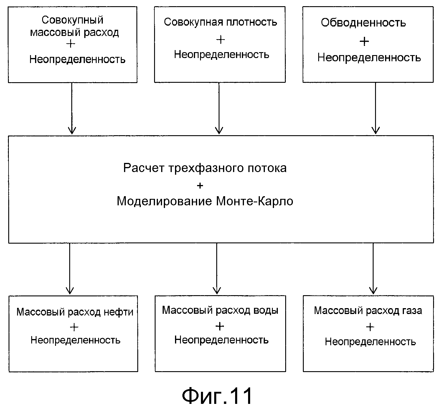 Какого времени замера достаточно для замеряемой скважины с дебитом 150 м3