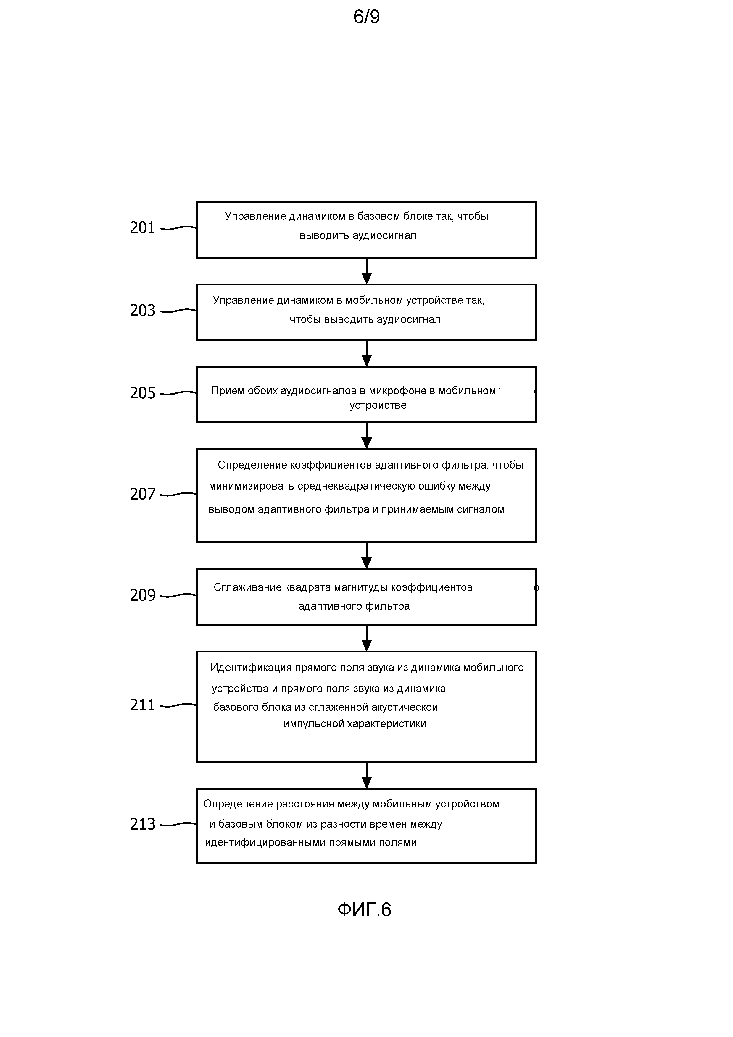 ОПРЕДЕЛЕНИЕ РАССТОЯНИЯ И/ИЛИ КАЧЕСТВА АКУСТИКИ МЕЖДУ МОБИЛЬНЫМ УСТРОЙСТВОМ  И БАЗОВЫМ БЛОКОМ. Патент № RU 2588596 МПК H04M9/08 | Биржа патентов -  Московский инновационный кластер