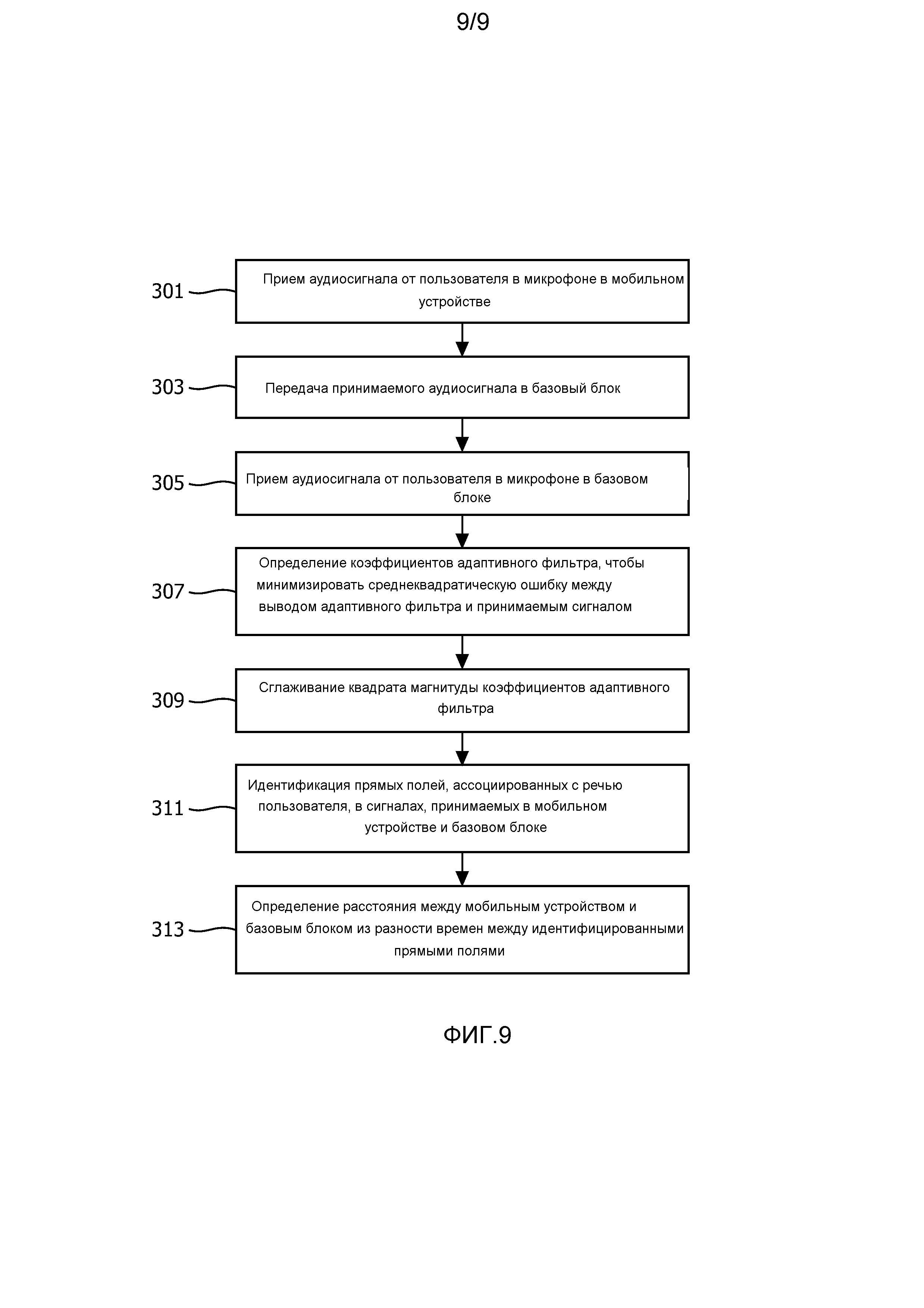 ОПРЕДЕЛЕНИЕ РАССТОЯНИЯ И/ИЛИ КАЧЕСТВА АКУСТИКИ МЕЖДУ МОБИЛЬНЫМ УСТРОЙСТВОМ  И БАЗОВЫМ БЛОКОМ. Патент № RU 2588596 МПК H04M9/08 | Биржа патентов -  Московский инновационный кластер
