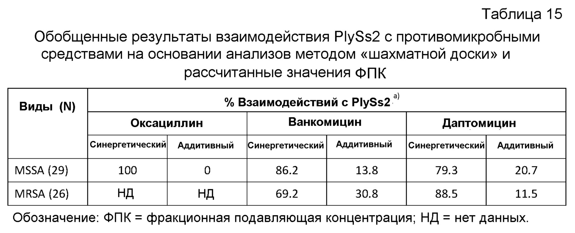 Метод шахматной доски в микробиологии